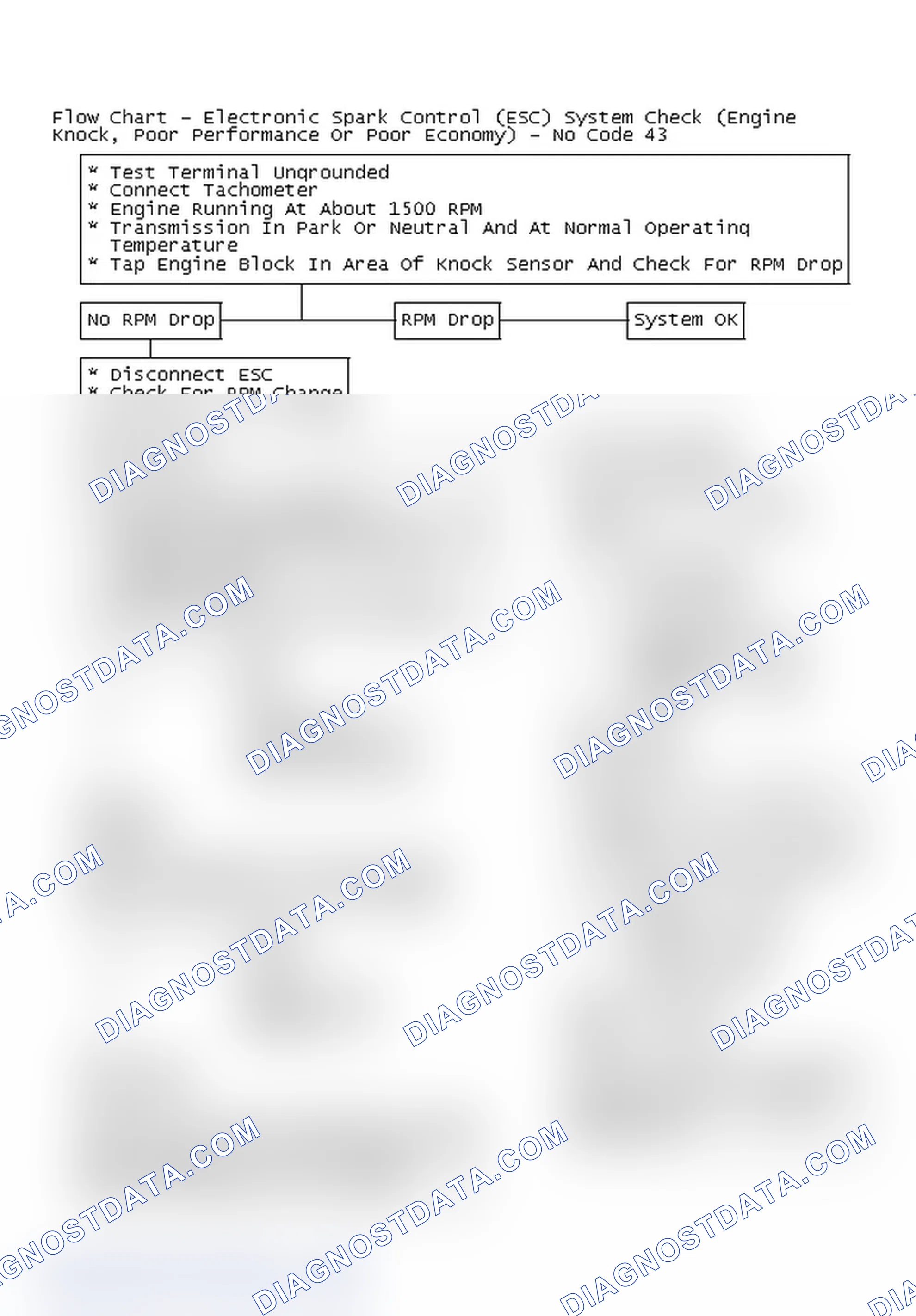 Scheme 228: Flow Chart - Electronic Spark Control (ESC) System Check (Engine Knock, Poor Performance Or Poor Economy) - No Code 43