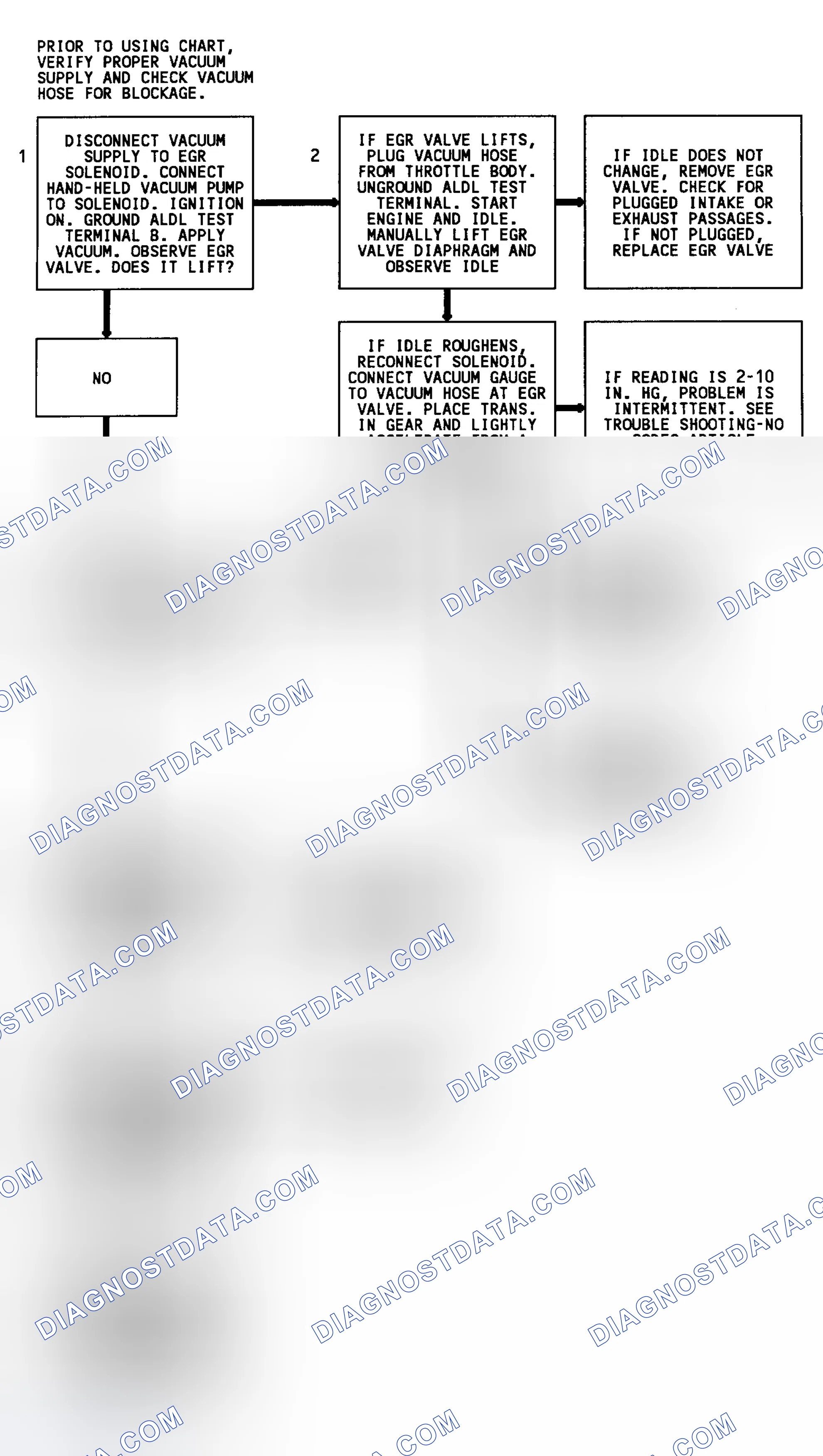 Scheme 74: Code 32 Flow Chart (3.1L) EGR System Error