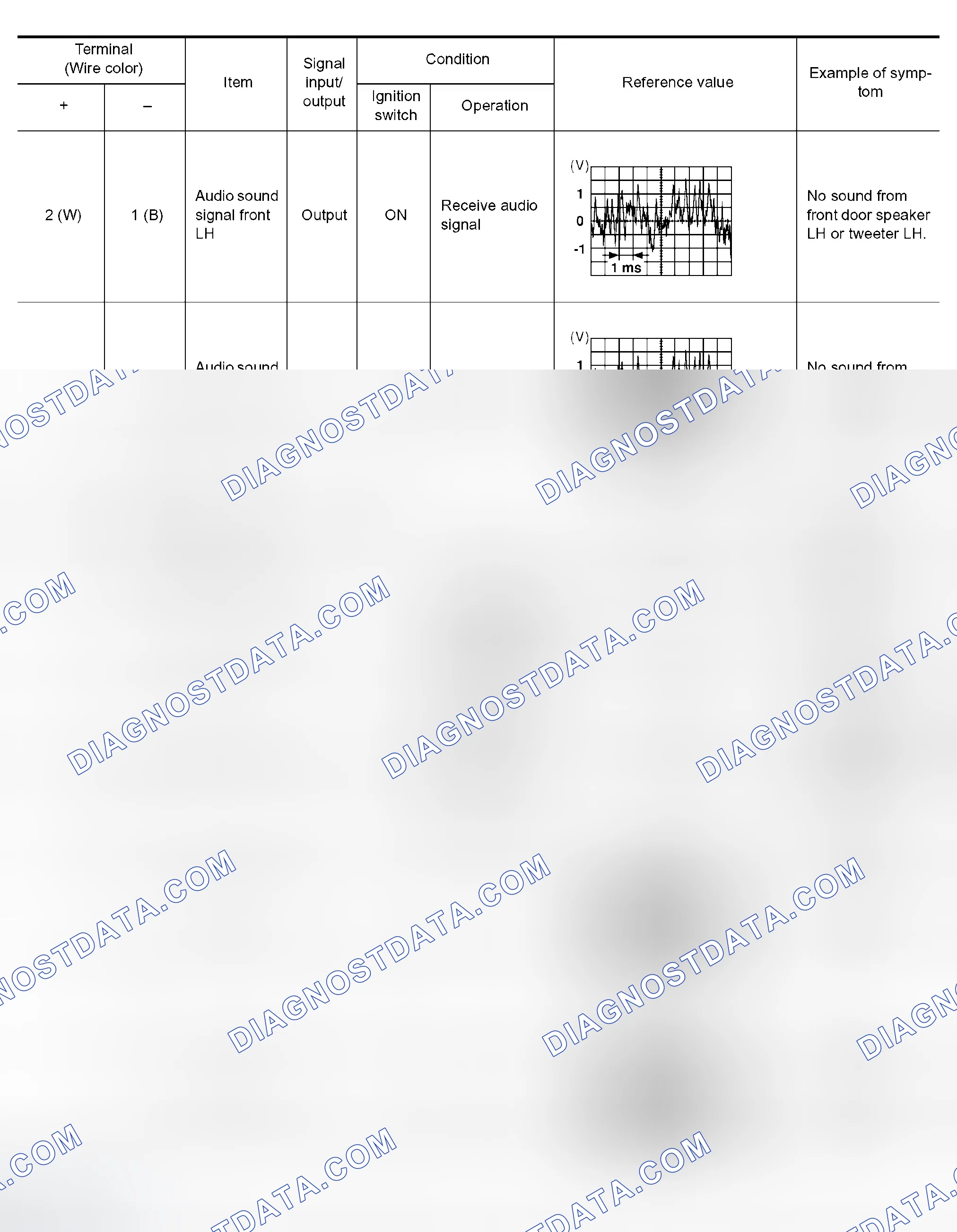 Scheme 239: Terminals and Reference Value for Audio Unit (Base System)