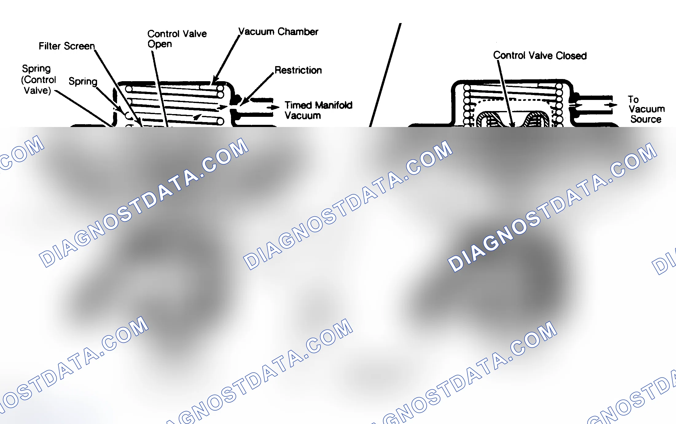 Scheme 64: Sectional View of Positive Back Pressure EGR Valve EGR valve sends metered amounts of exhaust gases back through intake manifold.