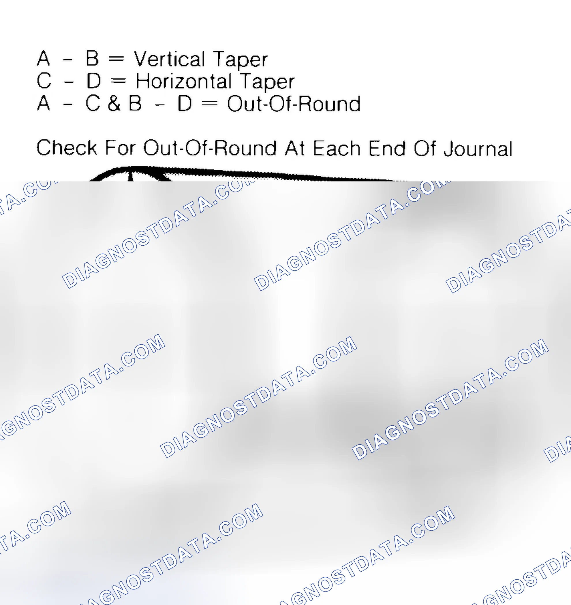 Scheme 5: Measuring Crankshaft Journals