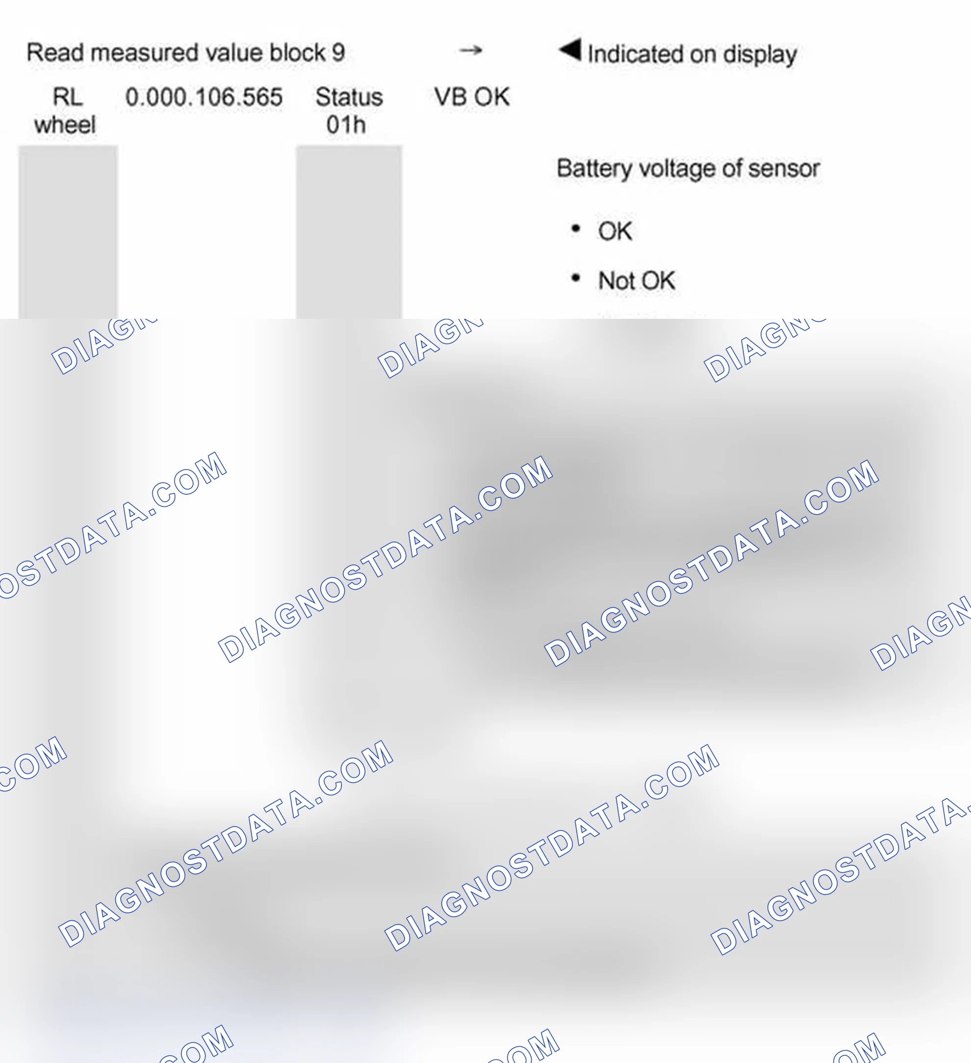 Scheme 536: Measured value block 009