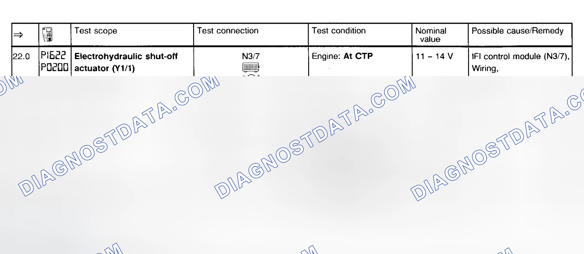 Scheme 18: Fault Code Diagnosis P1622/P0200 (Step 22.0-22.2)