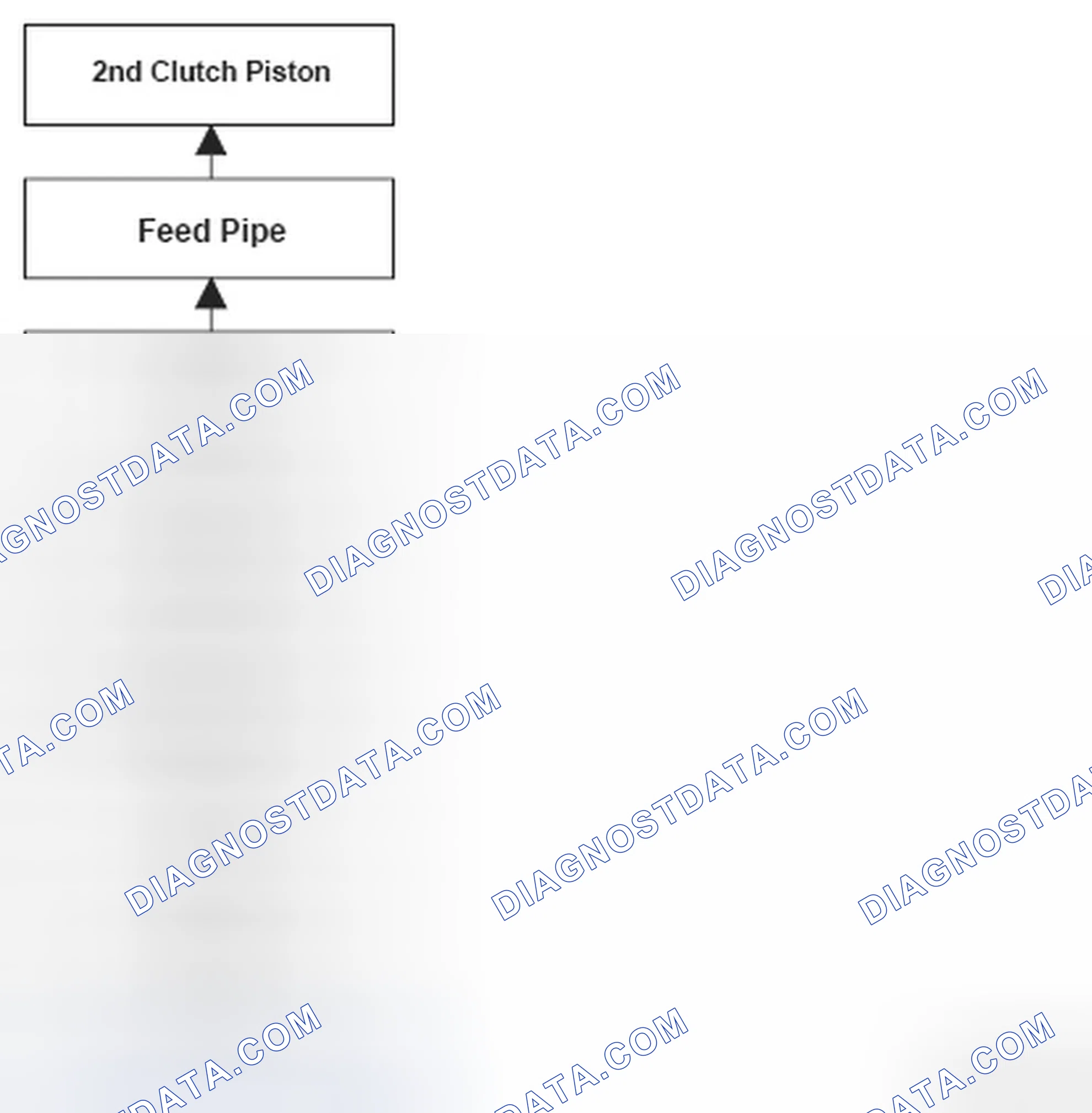 Scheme 255: 2nd Clutch And 2nd Clutch Hydraulic Circuit Flow Chart