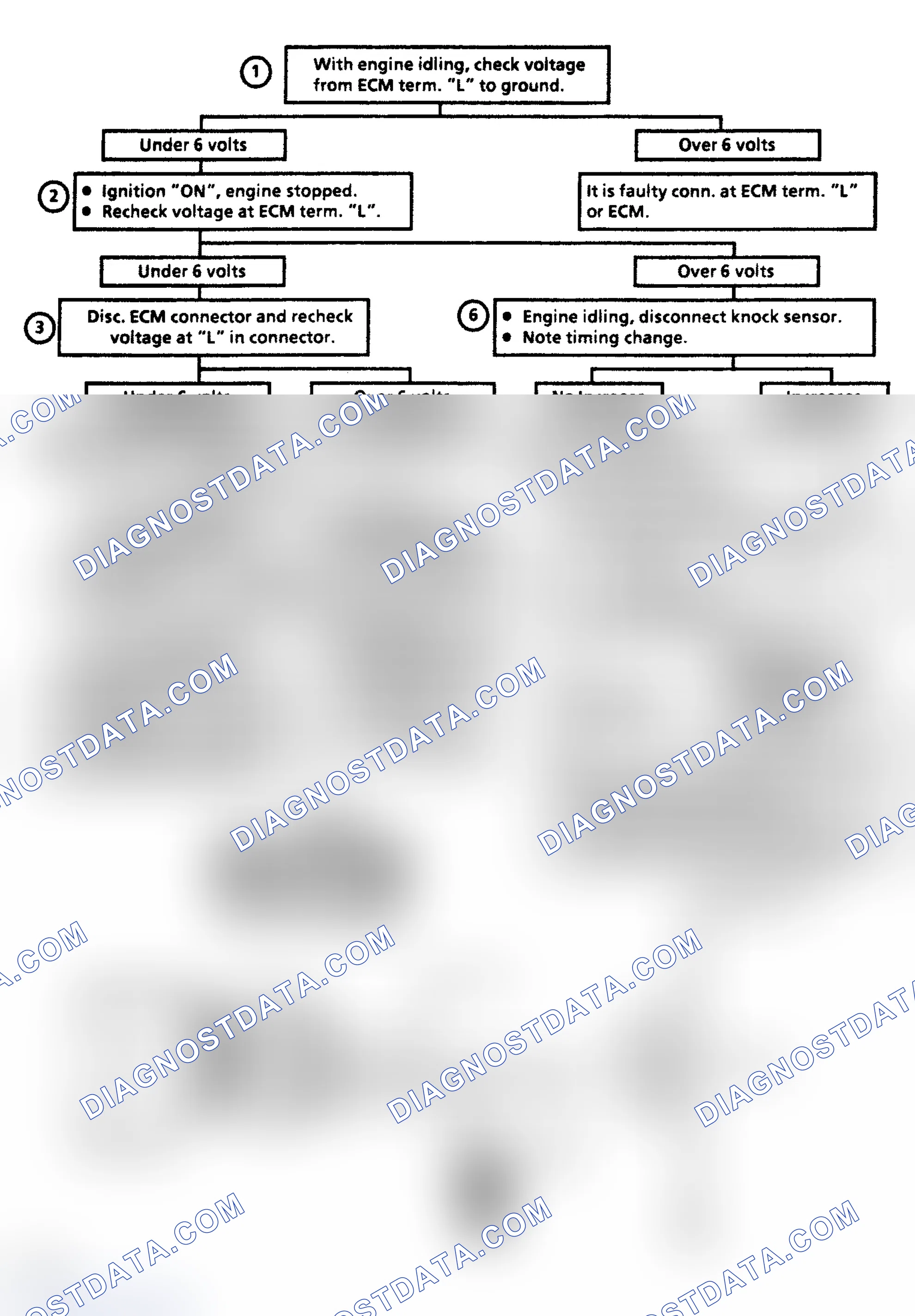 Scheme 177: Code 43: Voltage At ECM Terminal "L" Low Flow Chart