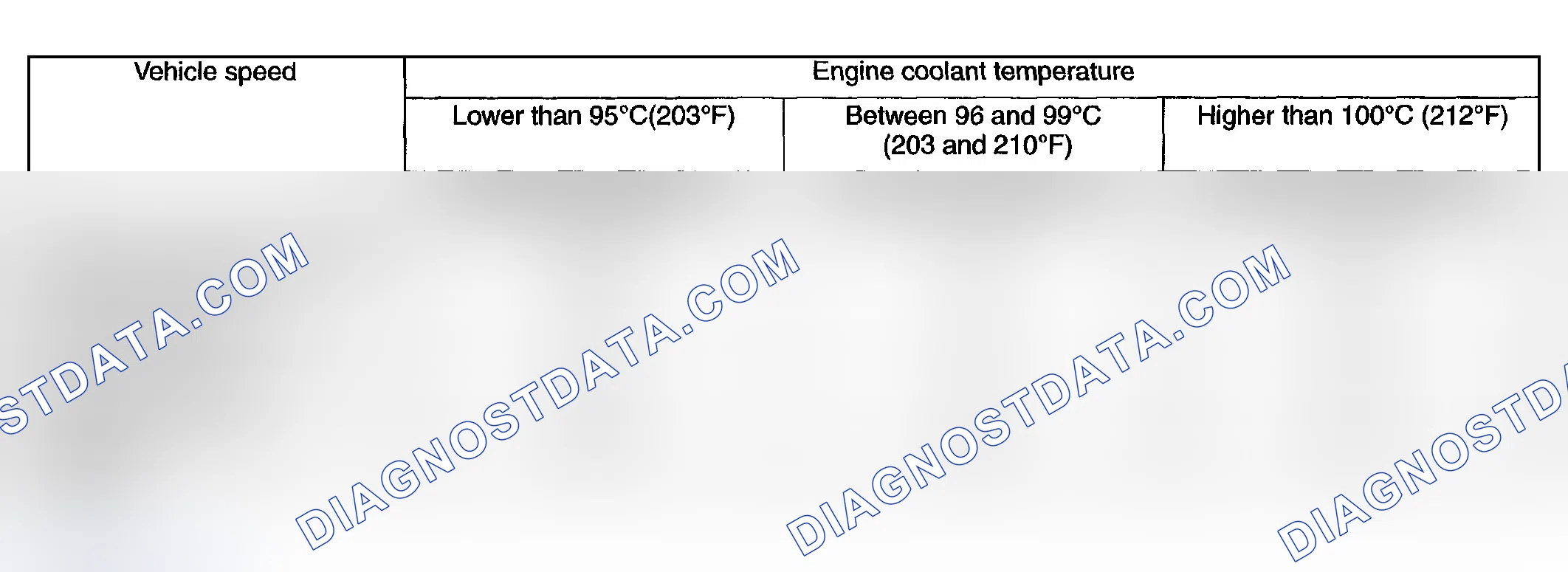 Scheme 9: MODELS WITHOUT A/C