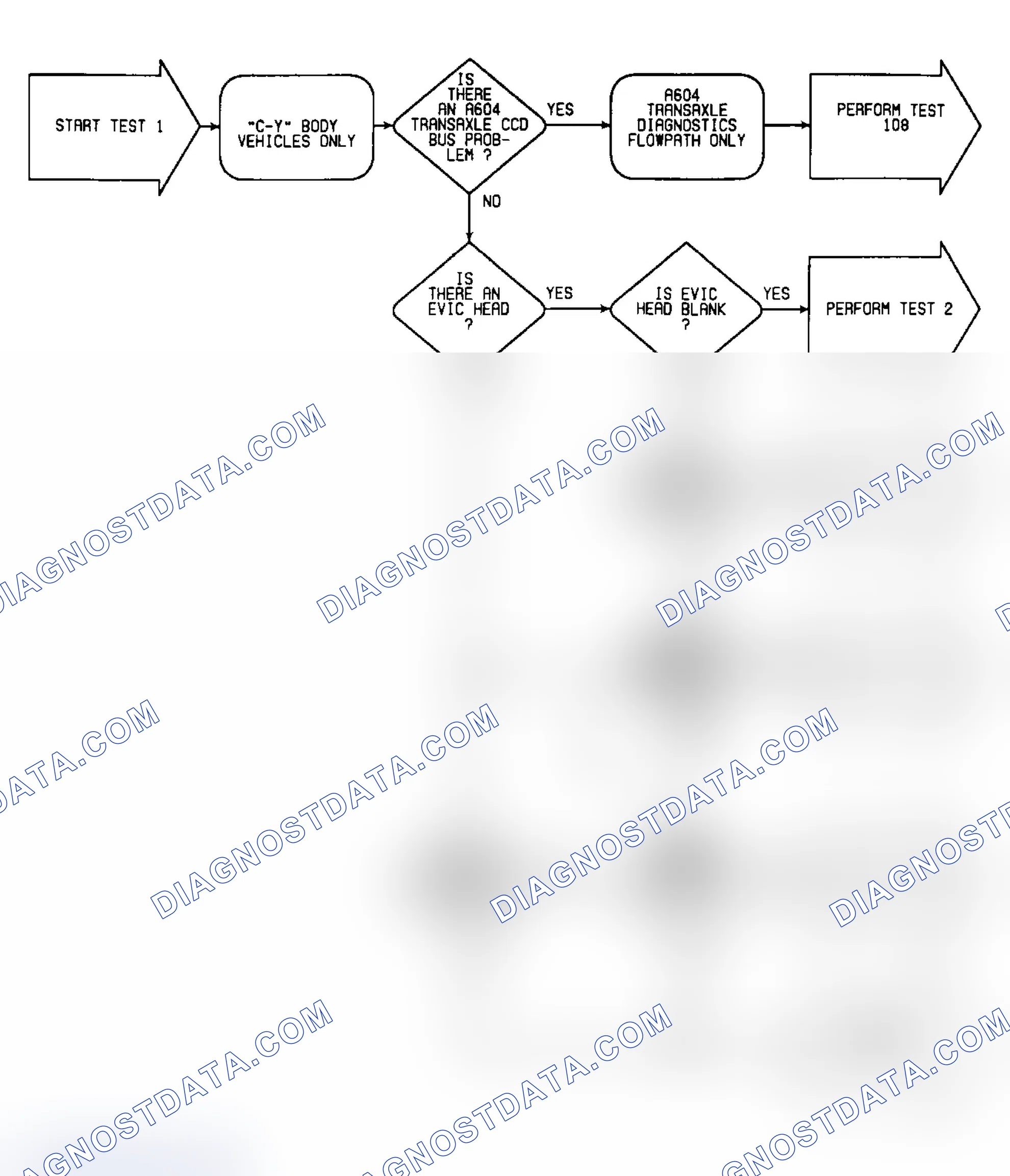 Scheme 125: Test 1: Flow Chart (1 of 3)