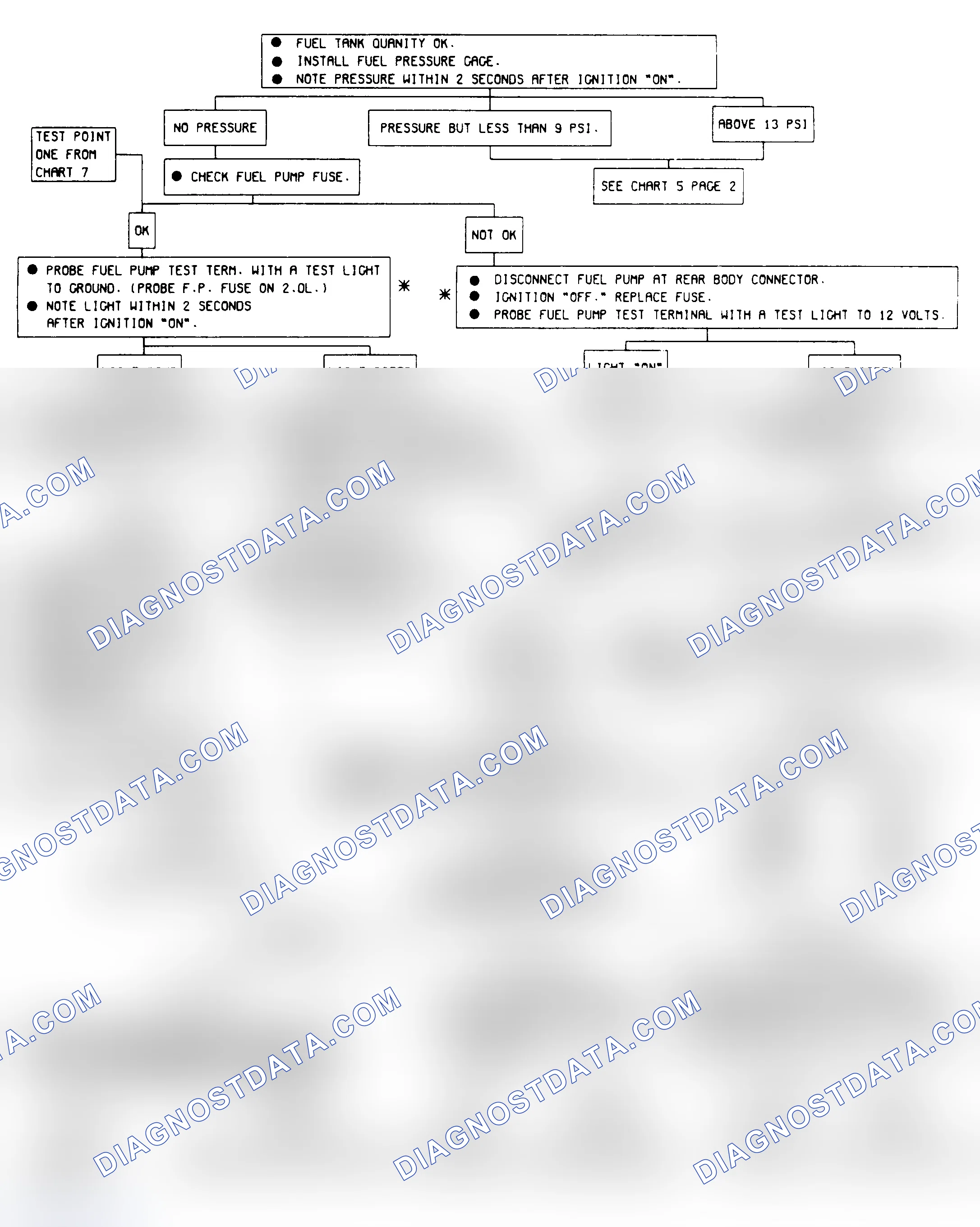 Scheme 247: Chart 5: Fuel System Diagnosis Flow Chart 1 of 2 (4-Cyl)