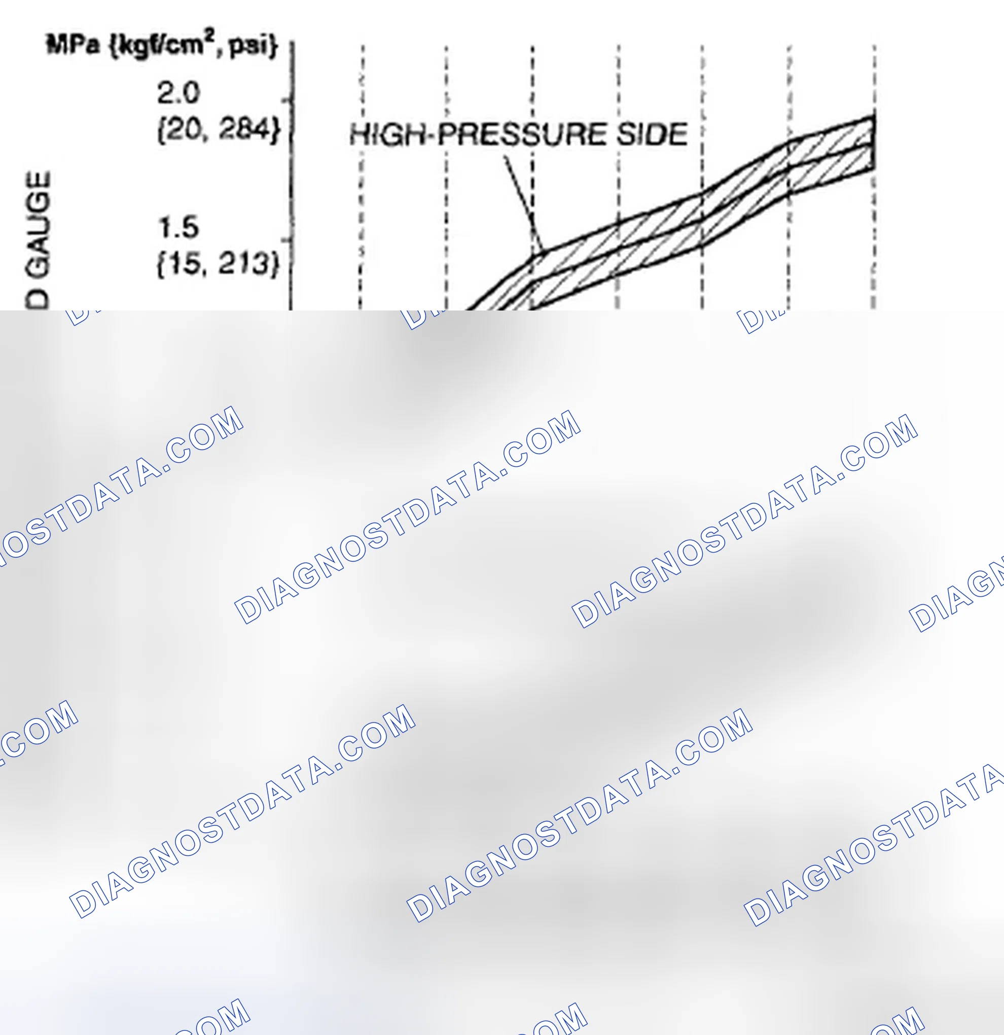 Scheme 9: REFRIGERANT PRESSURE CHECK