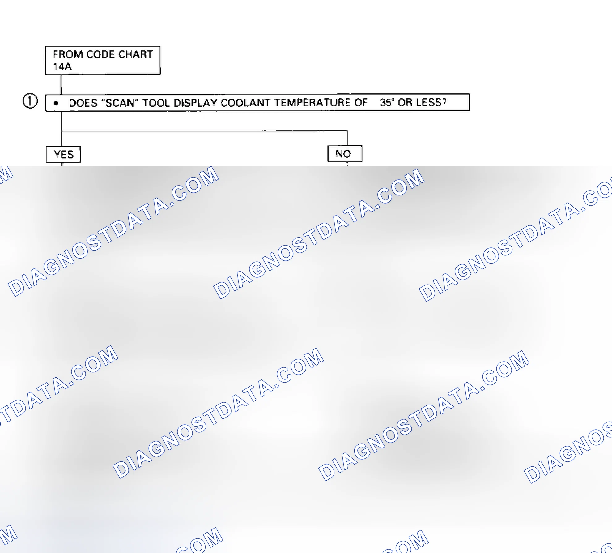 Scheme 61: Code 14B - Diagnostic Flowchart (3.2L Passport CTS Circuit (Low Temperature Indicated)
