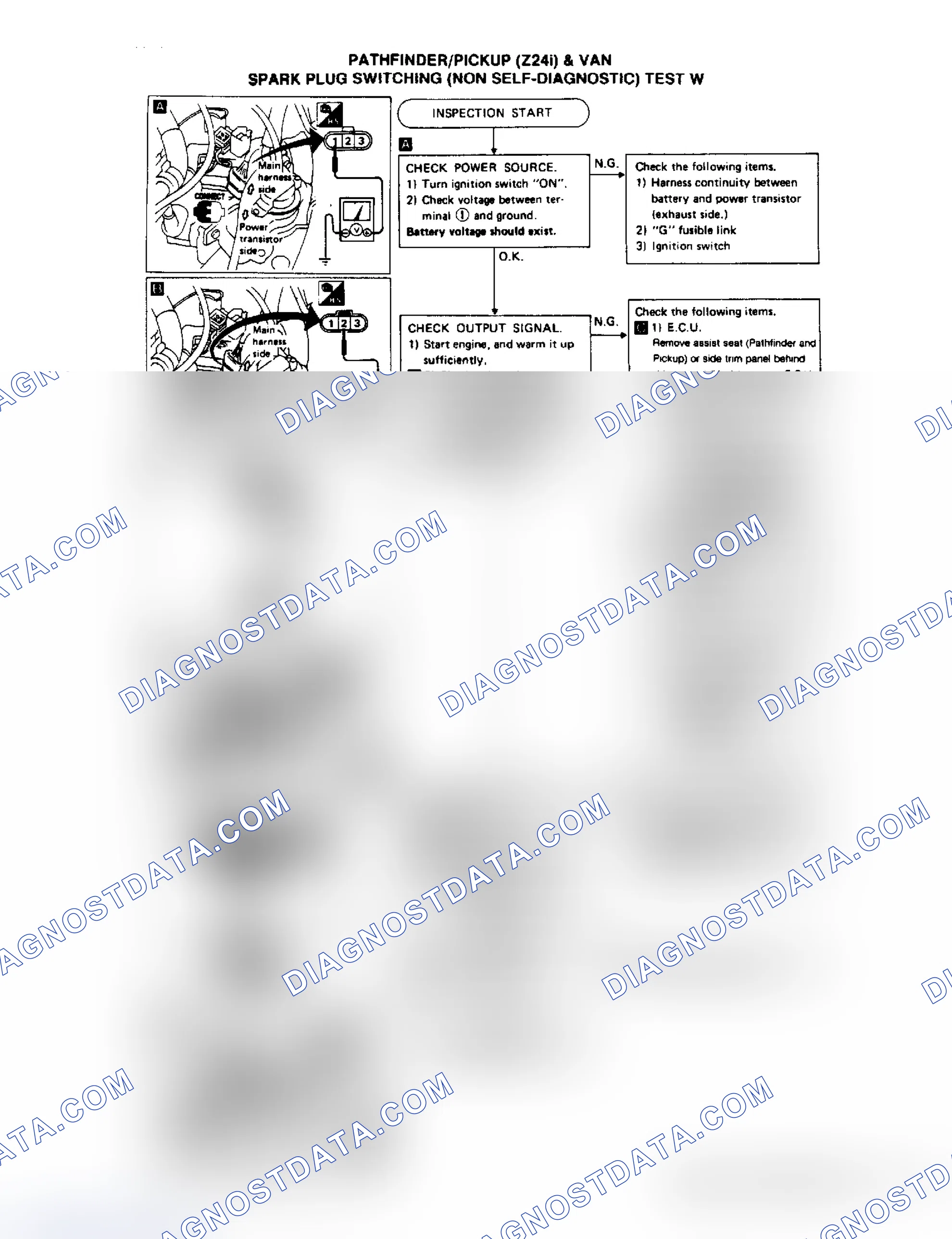 Scheme 161: Test W, Van