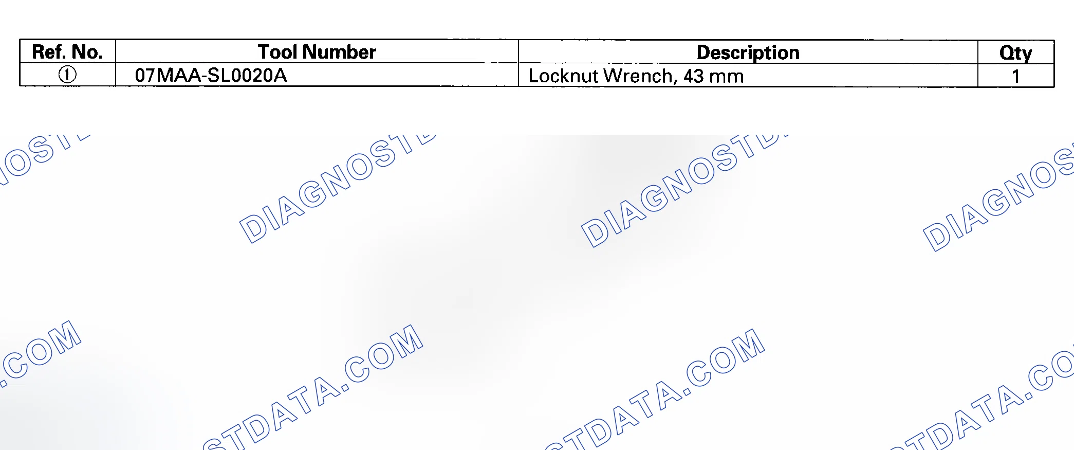 Scheme 1: Special Tools