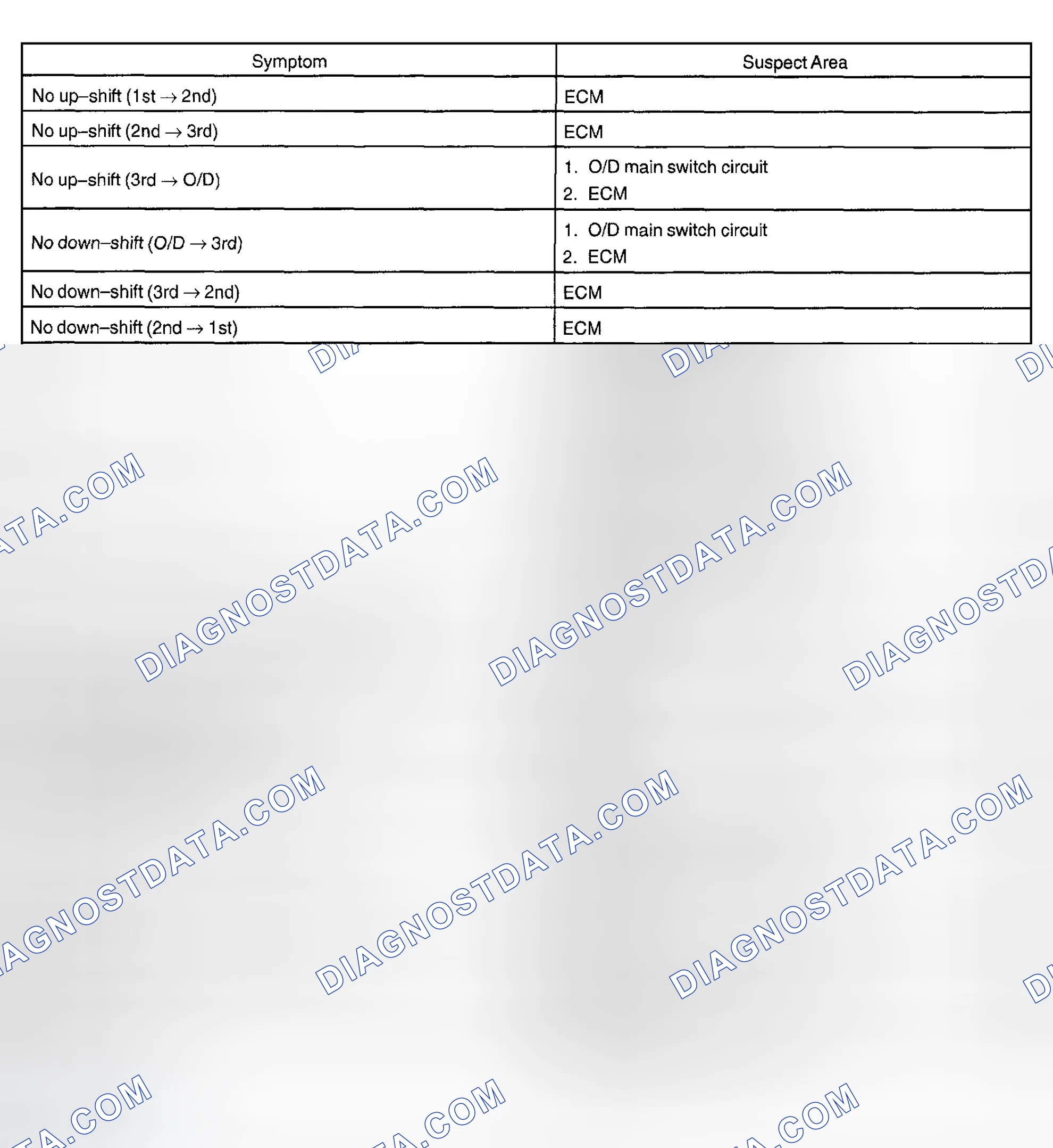 Scheme 82: PROBLEM SYMPTOMS TABLE