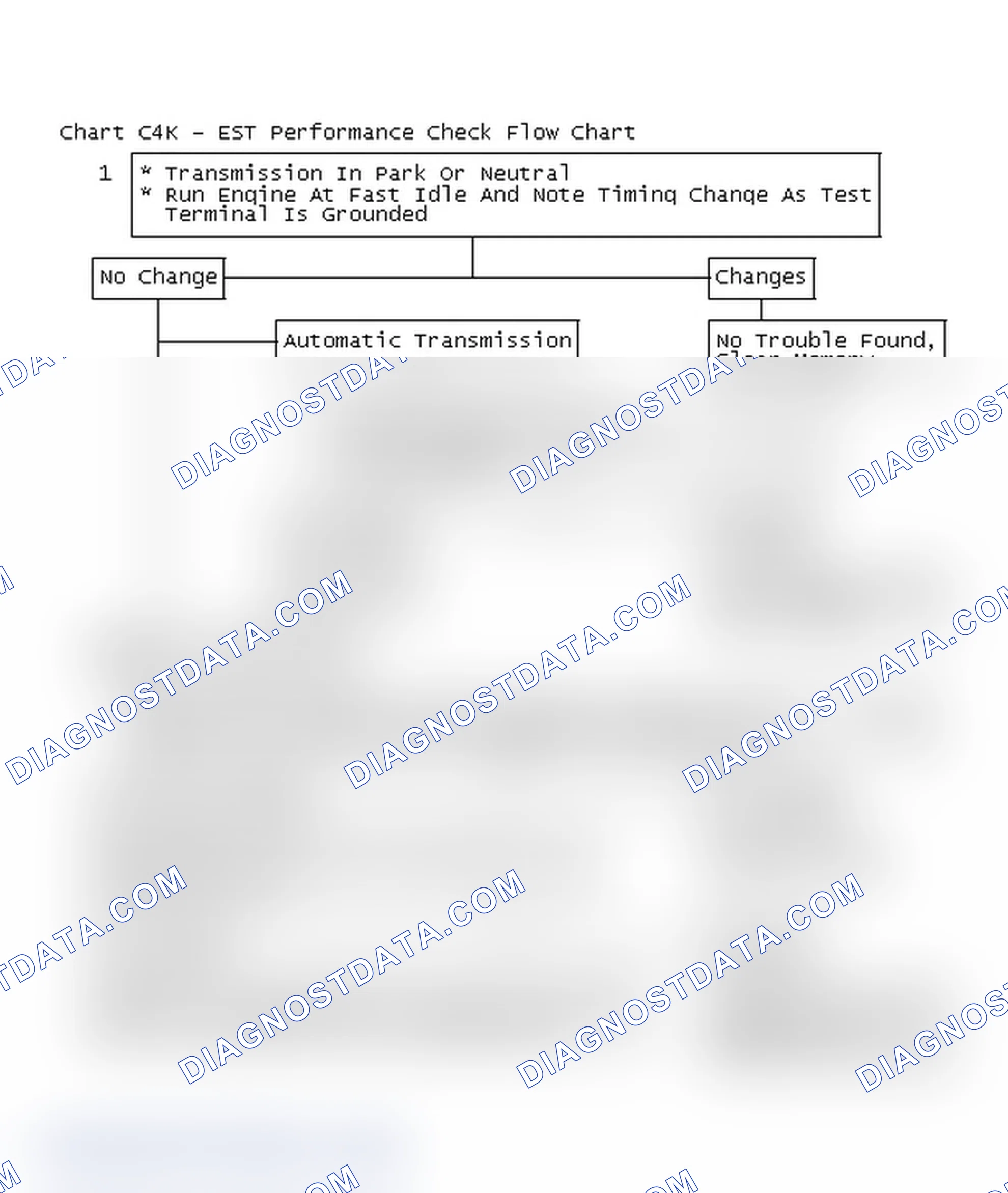 Scheme 484: Chart C4K - EST Performance Check Flow Chart