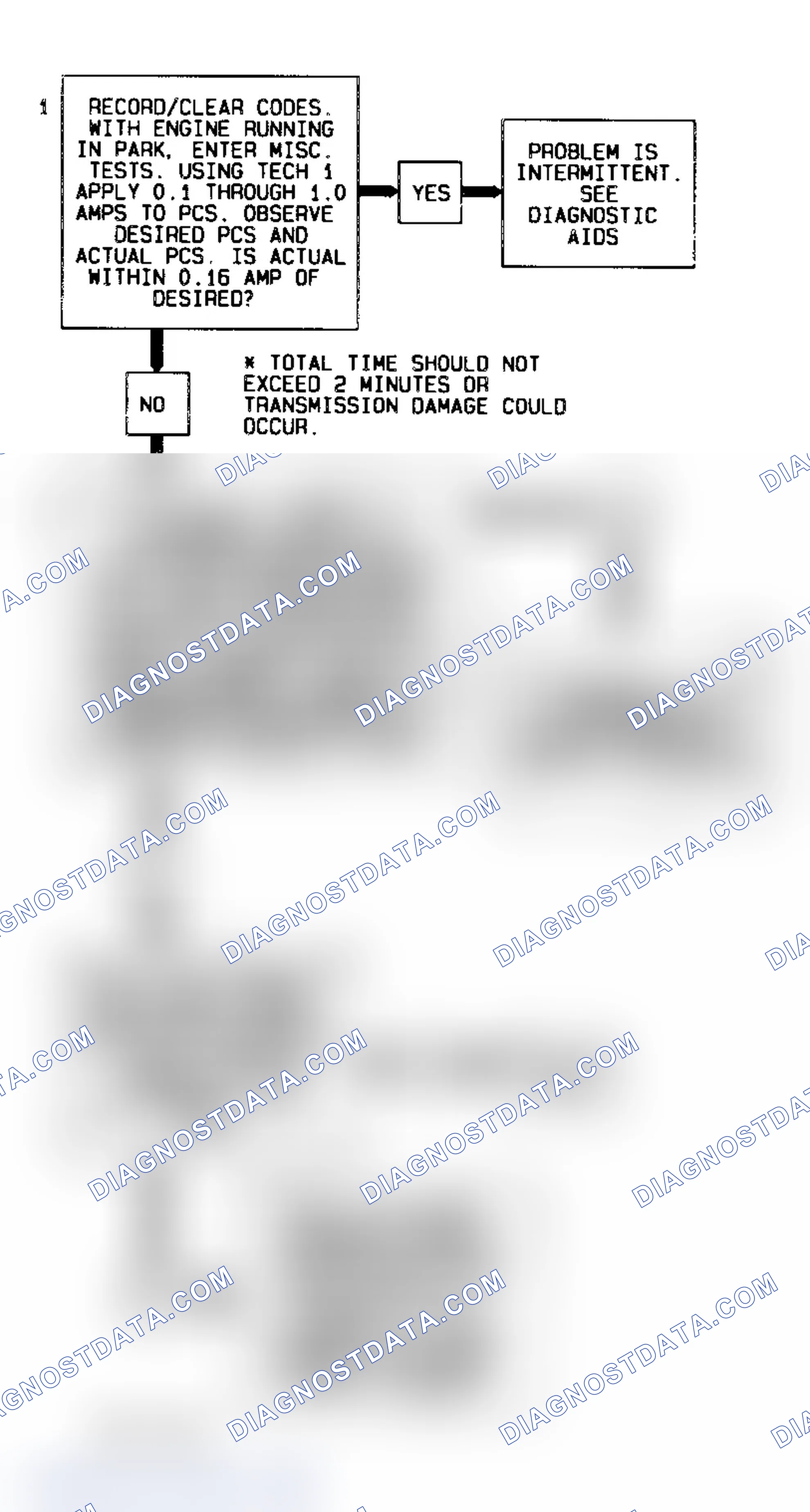 Scheme 139: Code 73 Diagnostic Flow Chart (5.7L) Pressure Control Solenoid