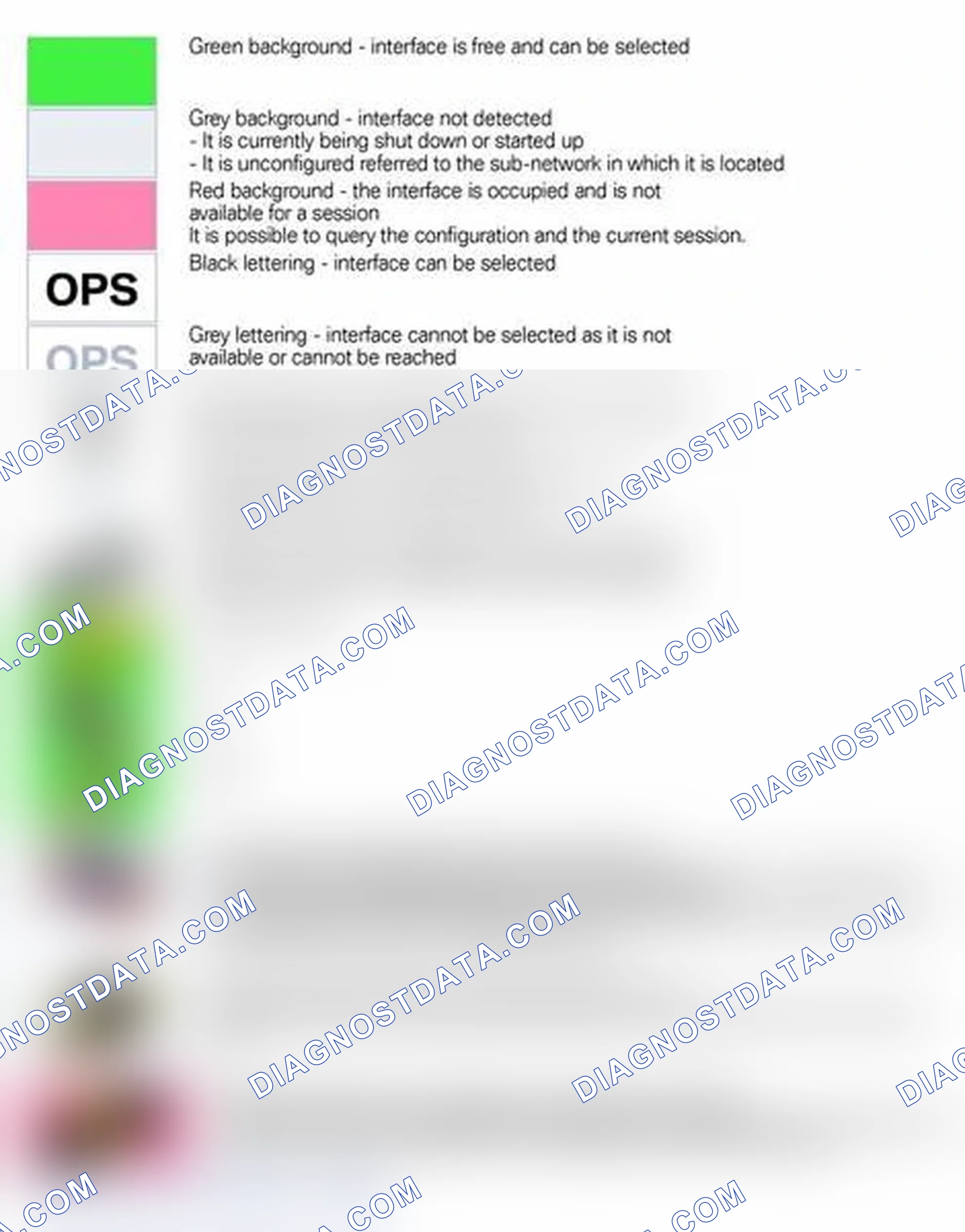 Scheme 117: Explanation of Status Indicators