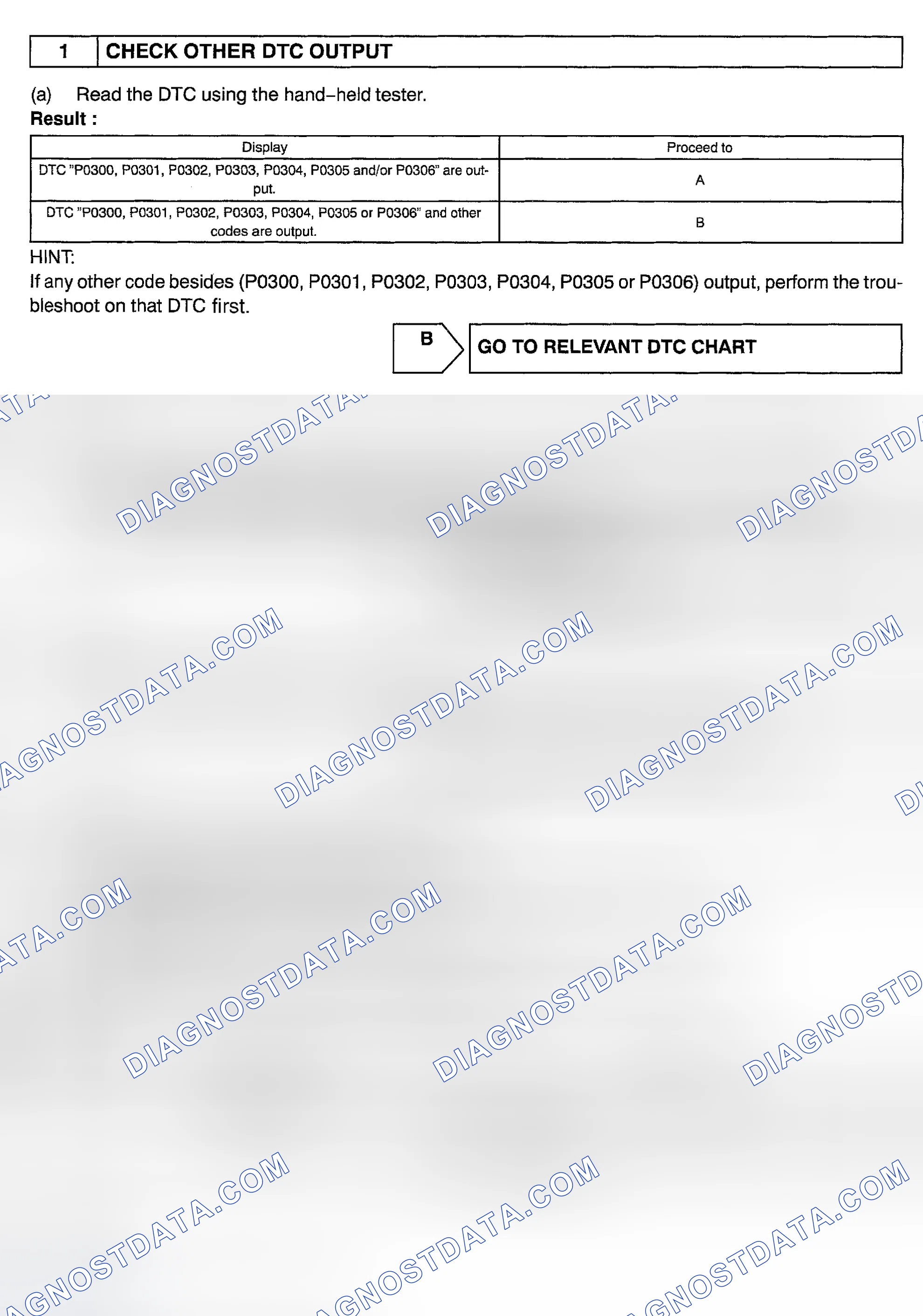 Scheme 64: Diagnosis & Repair (With Hand-Held Tester)