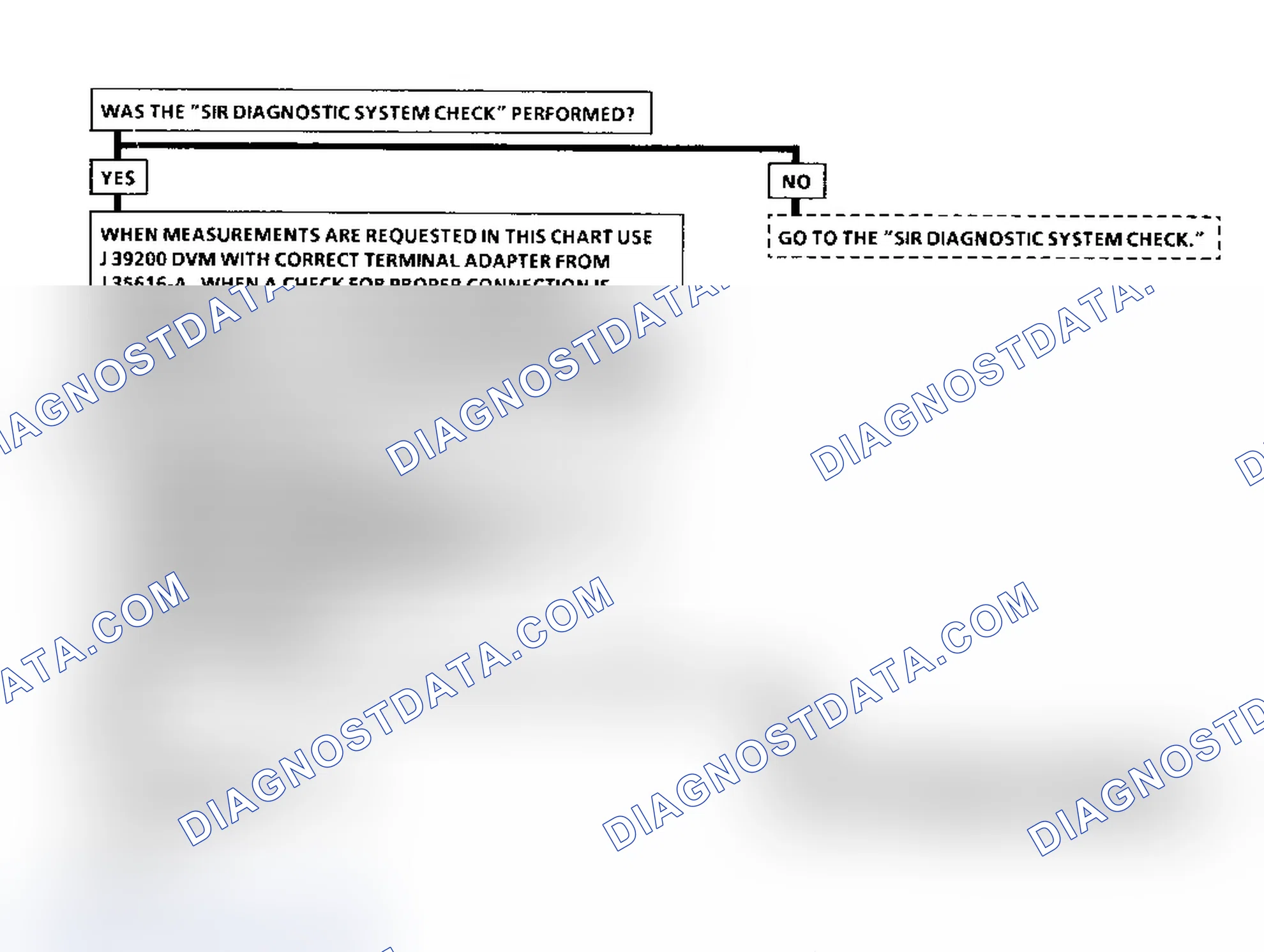 Scheme 12: Diagnostic Aids