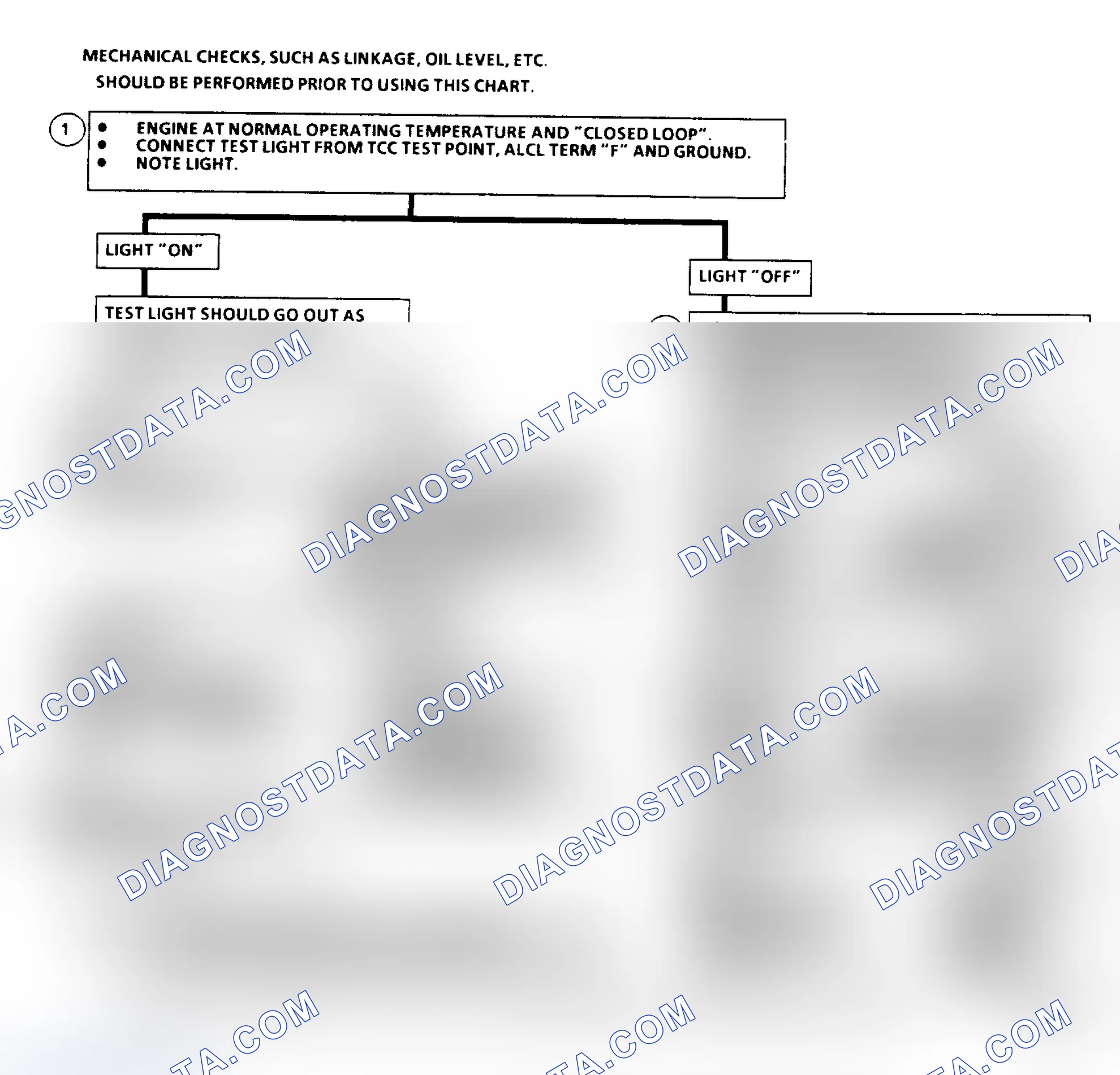 Scheme 145: Flow Chart C8A: 700-4R TCC (F Body)
