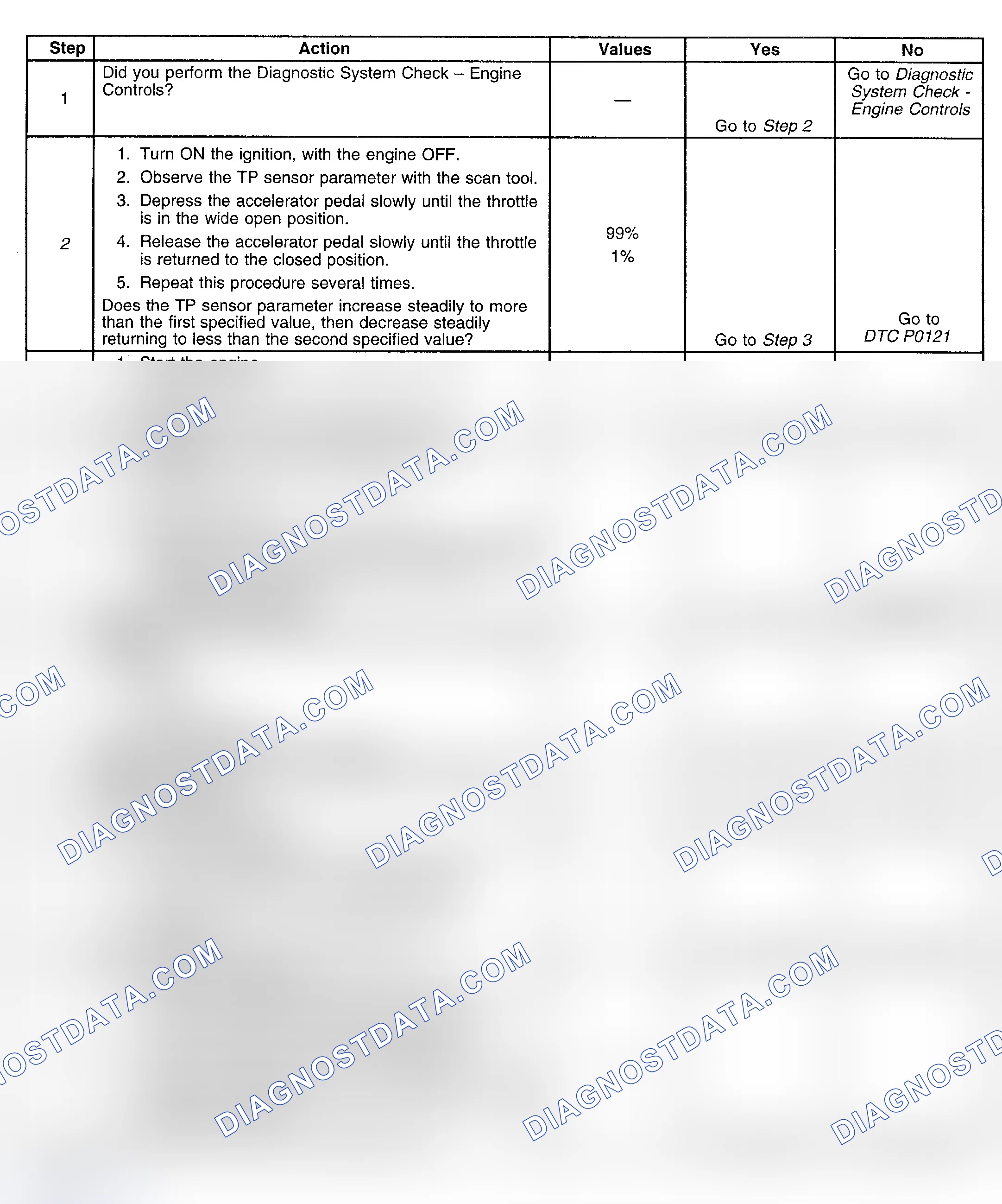 Scheme 340: Diagnostic Procedures