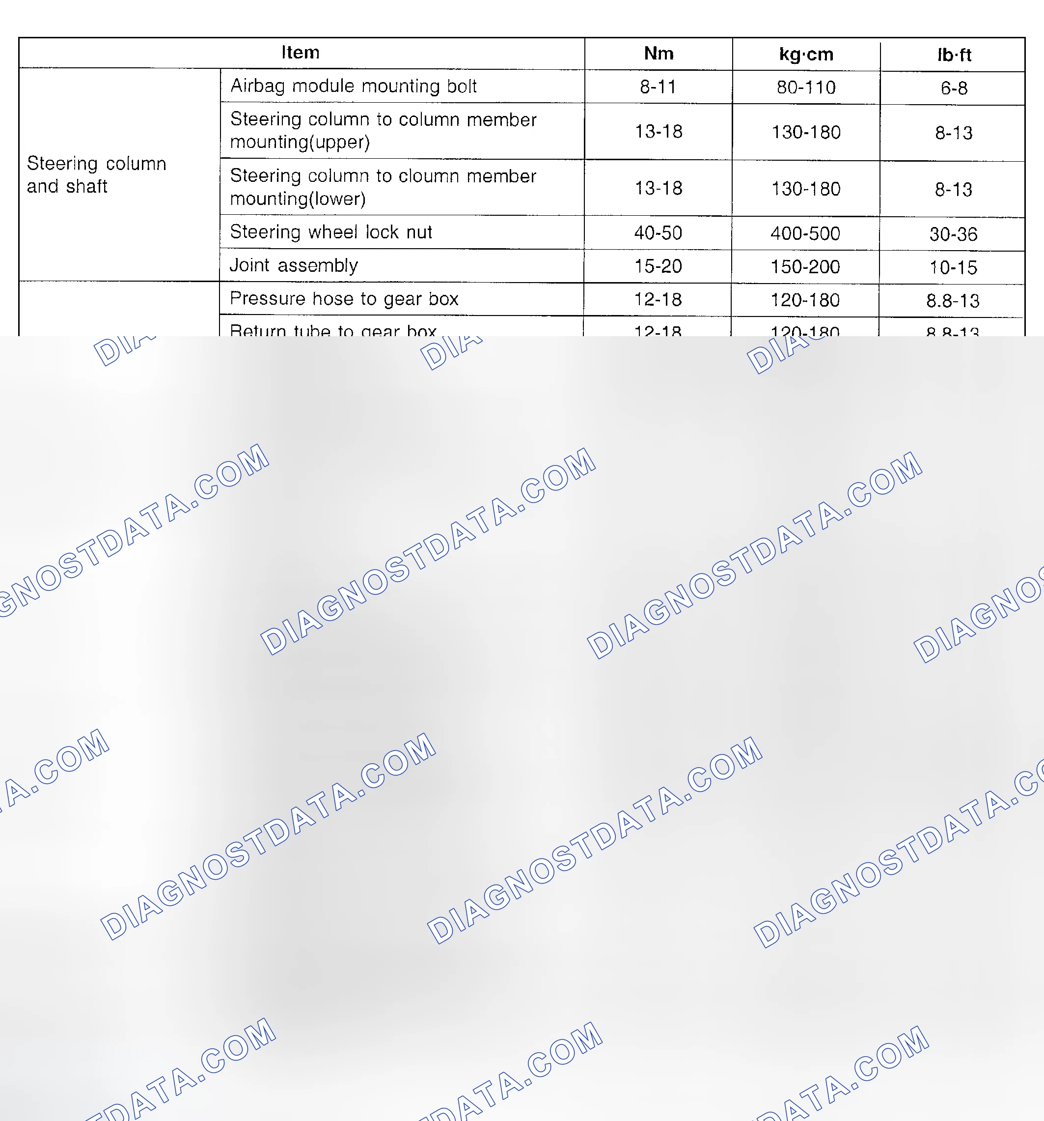 Scheme 6: Identifying Tightening Torque