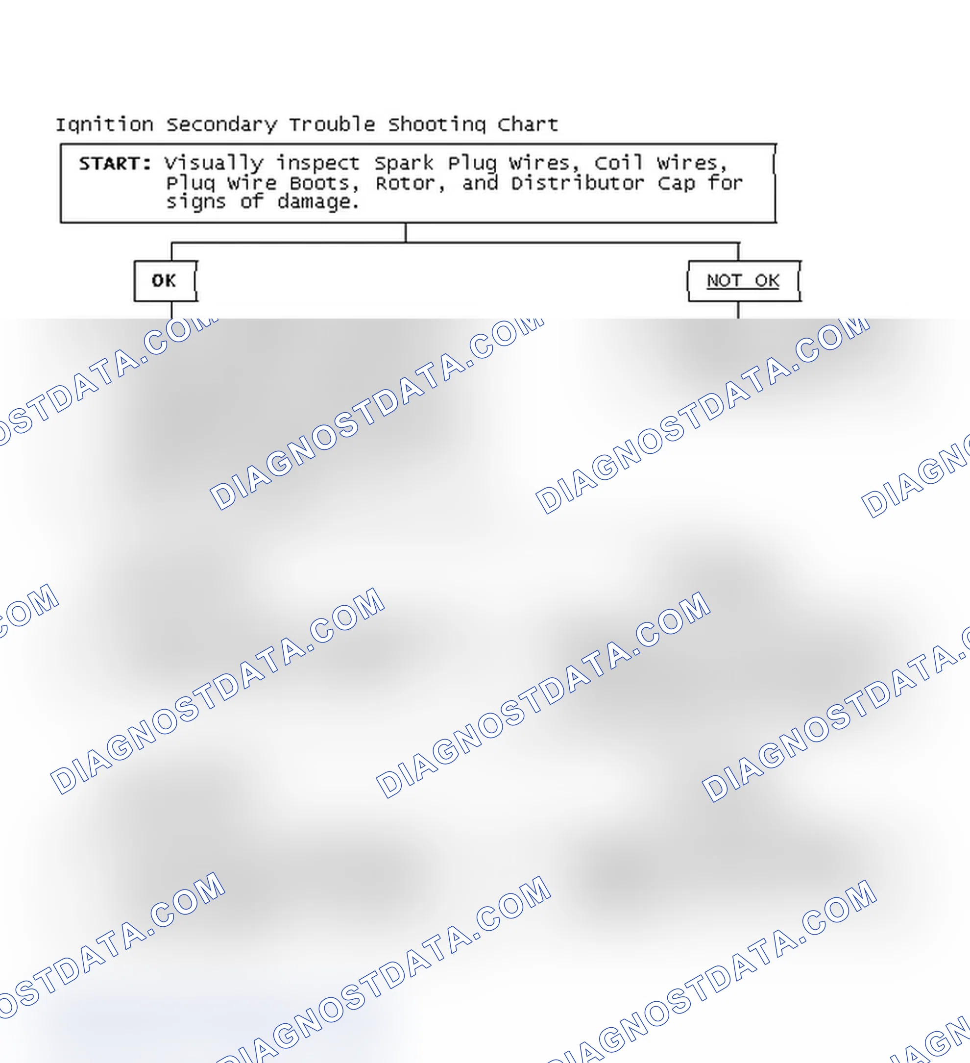 Scheme 1: Ignition Secondary Trouble Shooting Chart