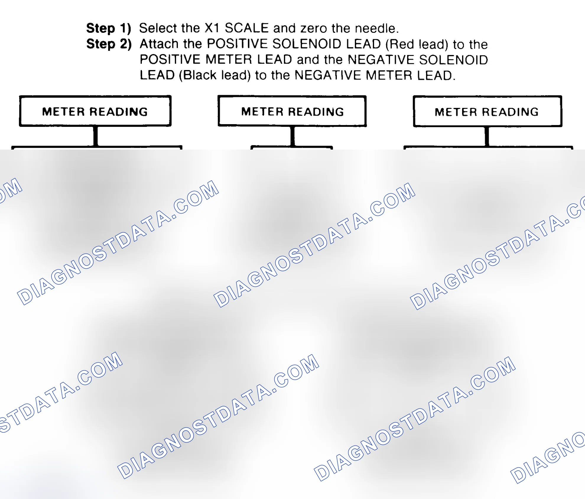 Scheme 2: DIODE CHECK & SOLENOID TEST