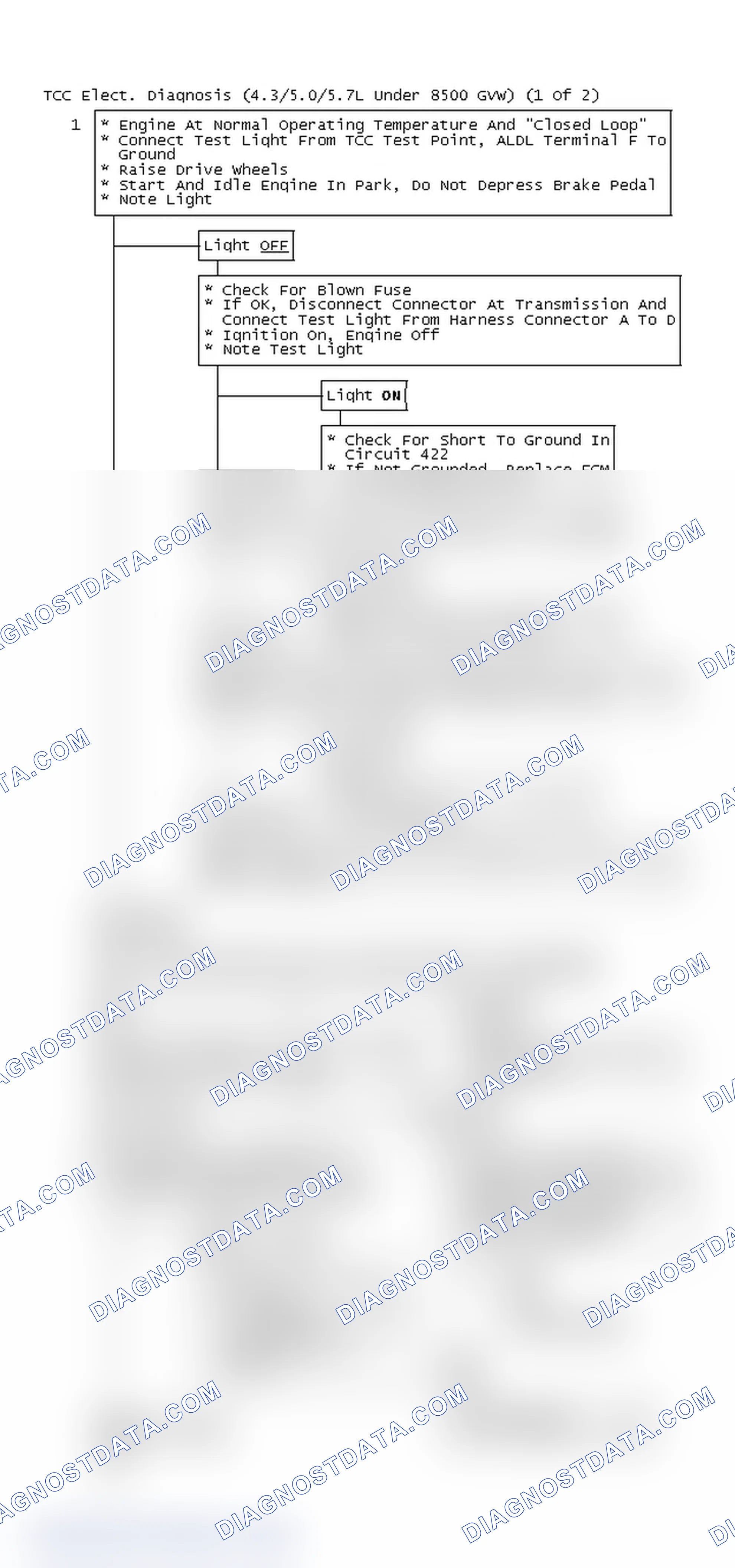 Scheme 145: TCC Elect. Diagnosis (4.3/5.0/5.7L Under 8500 GVW) (1 Of 2)