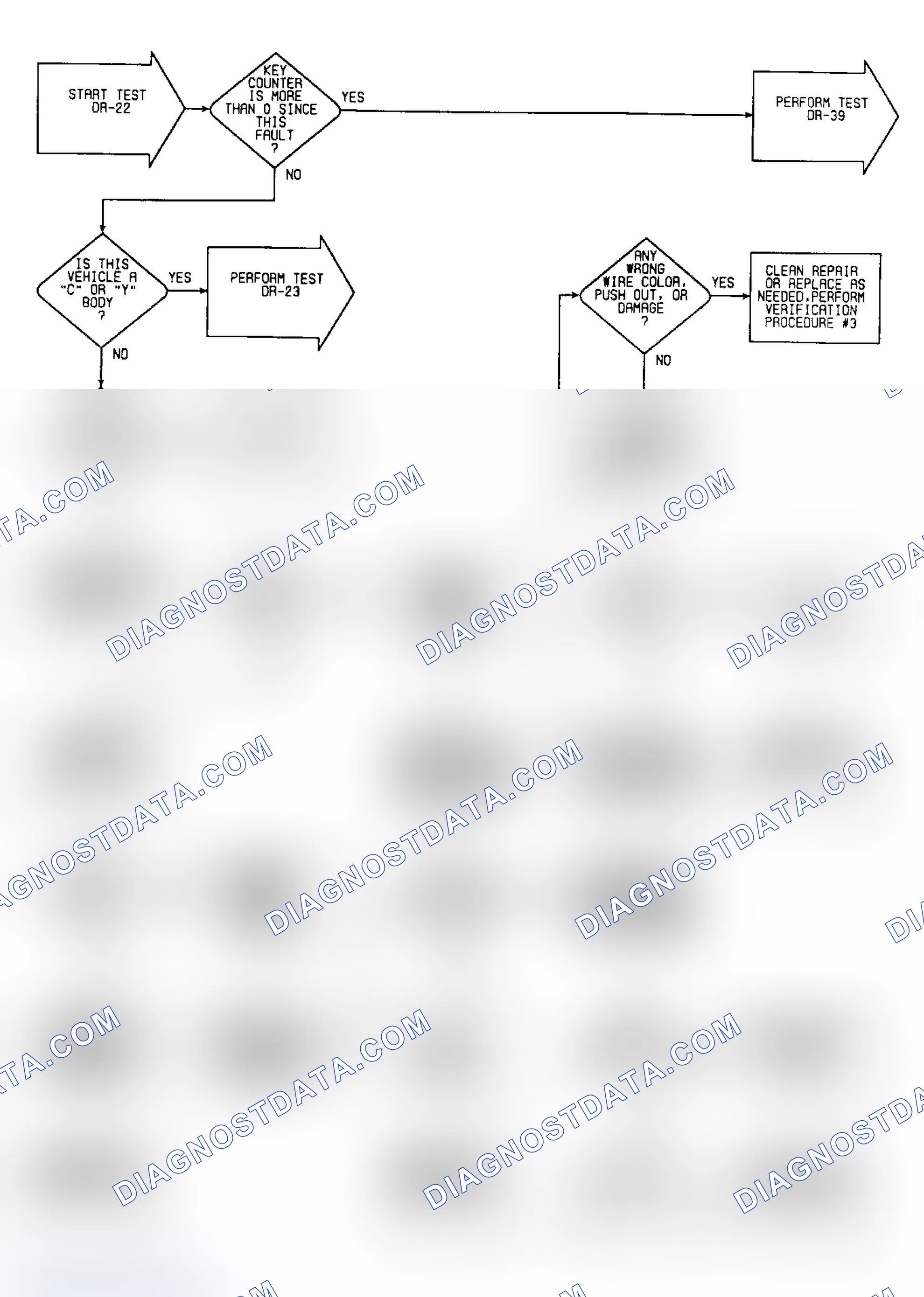 Scheme 303: DR-22: Flow Chart (1 of 3)