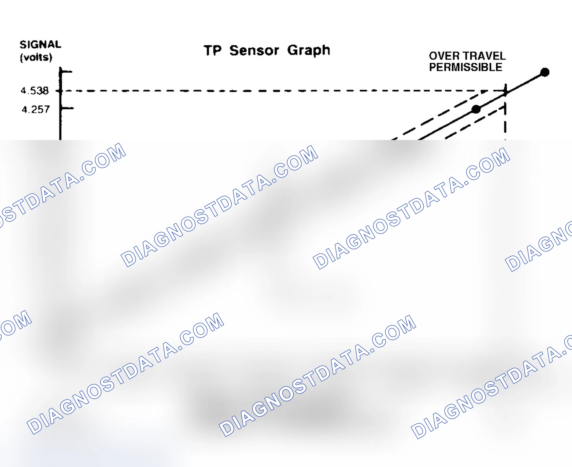 Scheme 96: TPS Specification Chart