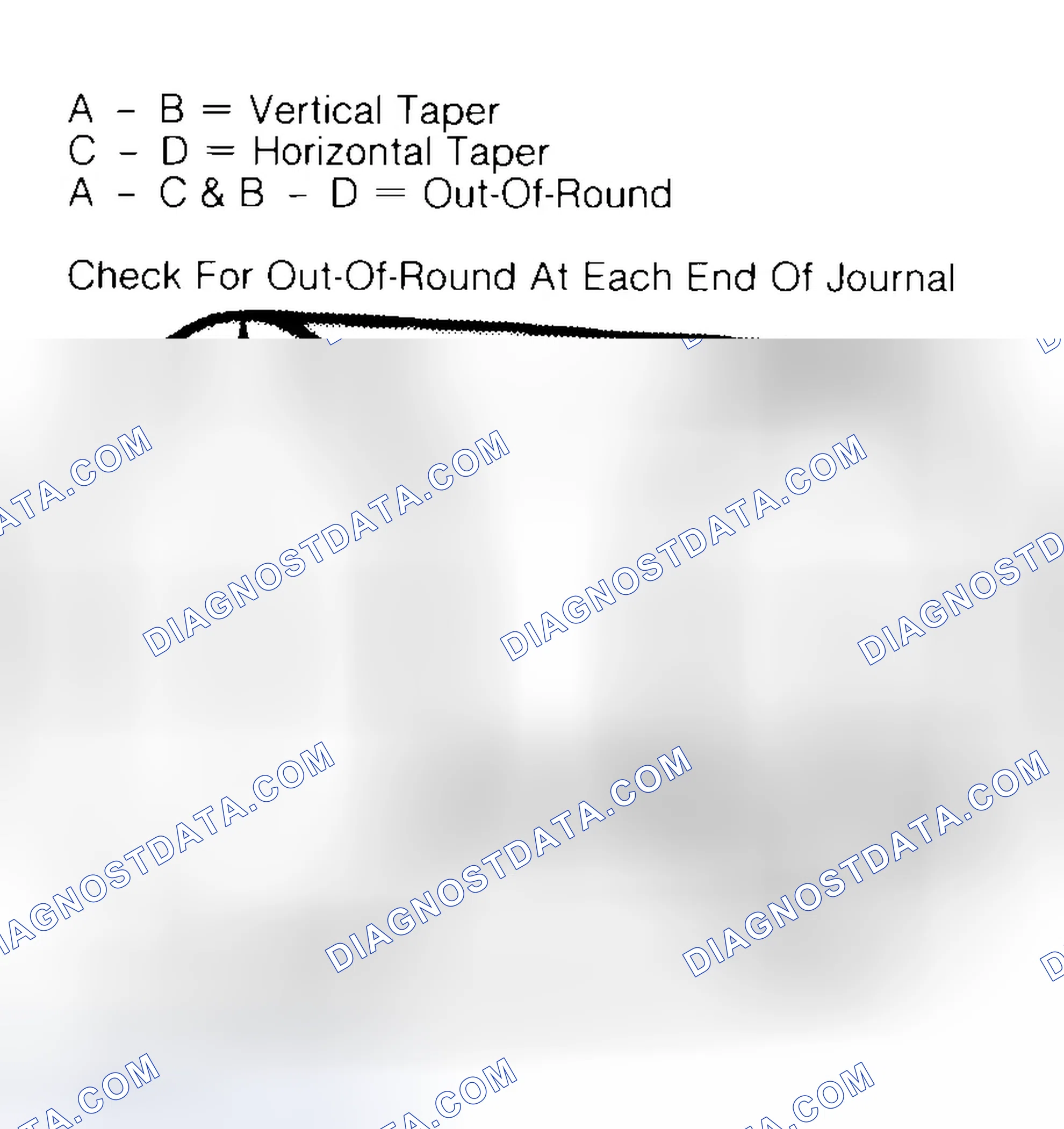 Scheme 5: Measuring Crankshaft Journals