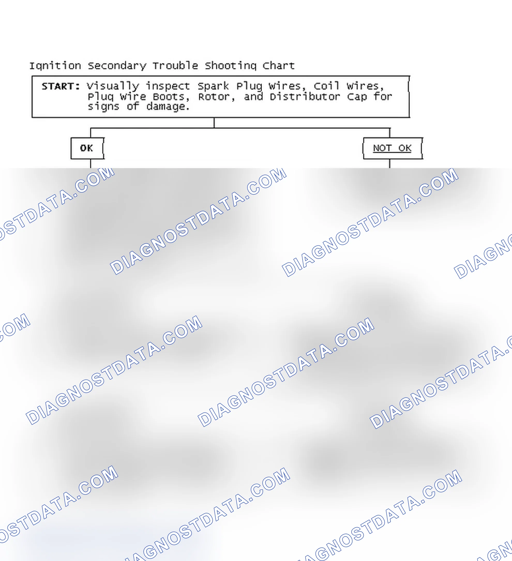 Scheme 1: Ignition Secondary Trouble Shooting Chart