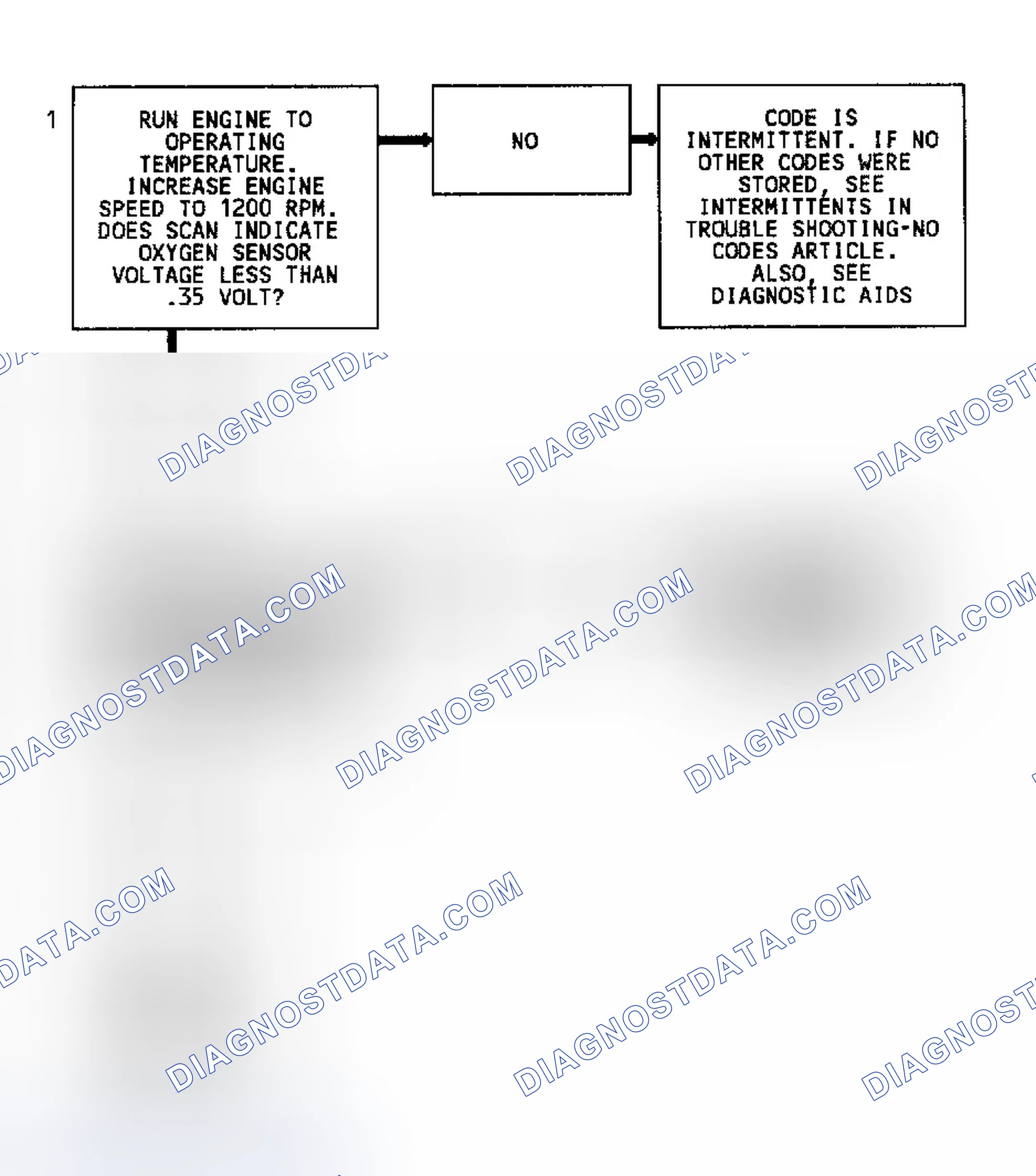 Scheme 134: Code 44 Flow Chart (Except 4.3L Turbo) Lean Exhaust Indication