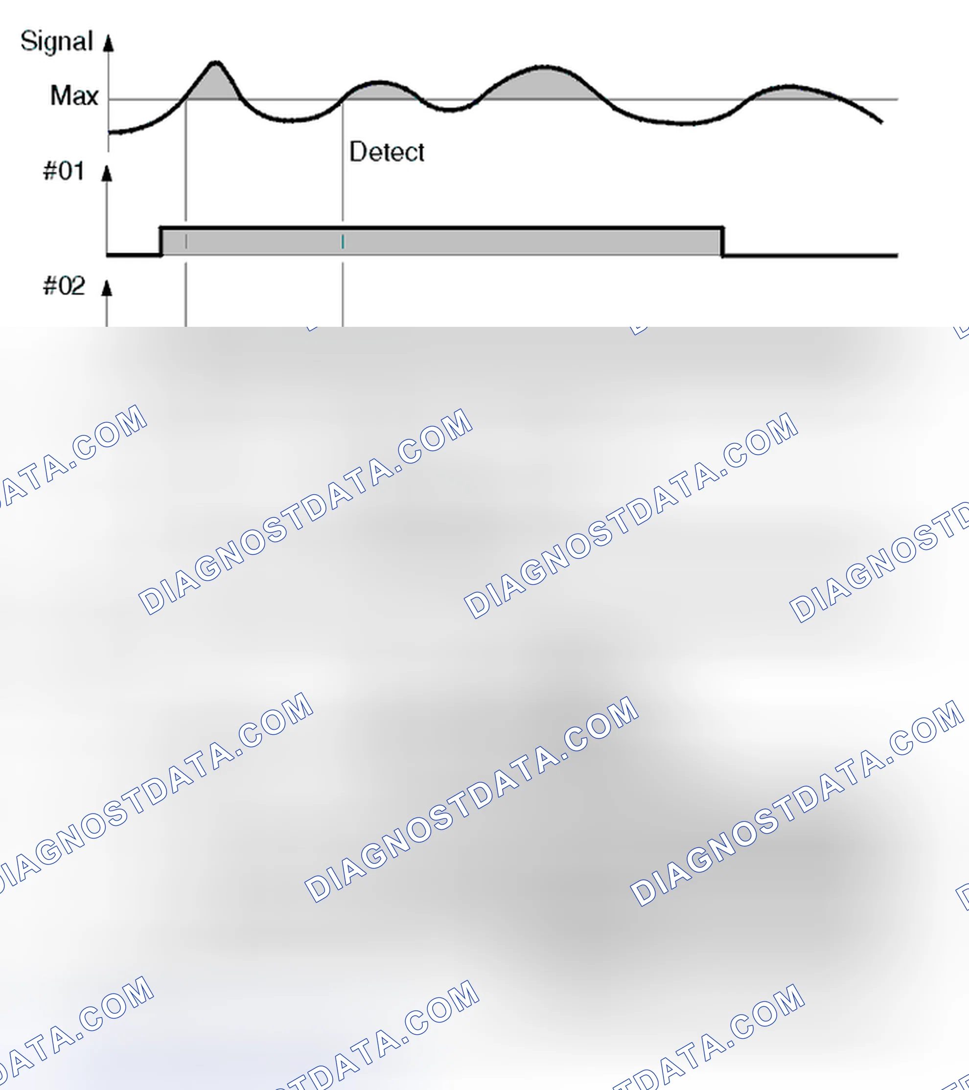 Scheme 58: Status Identifier Graph