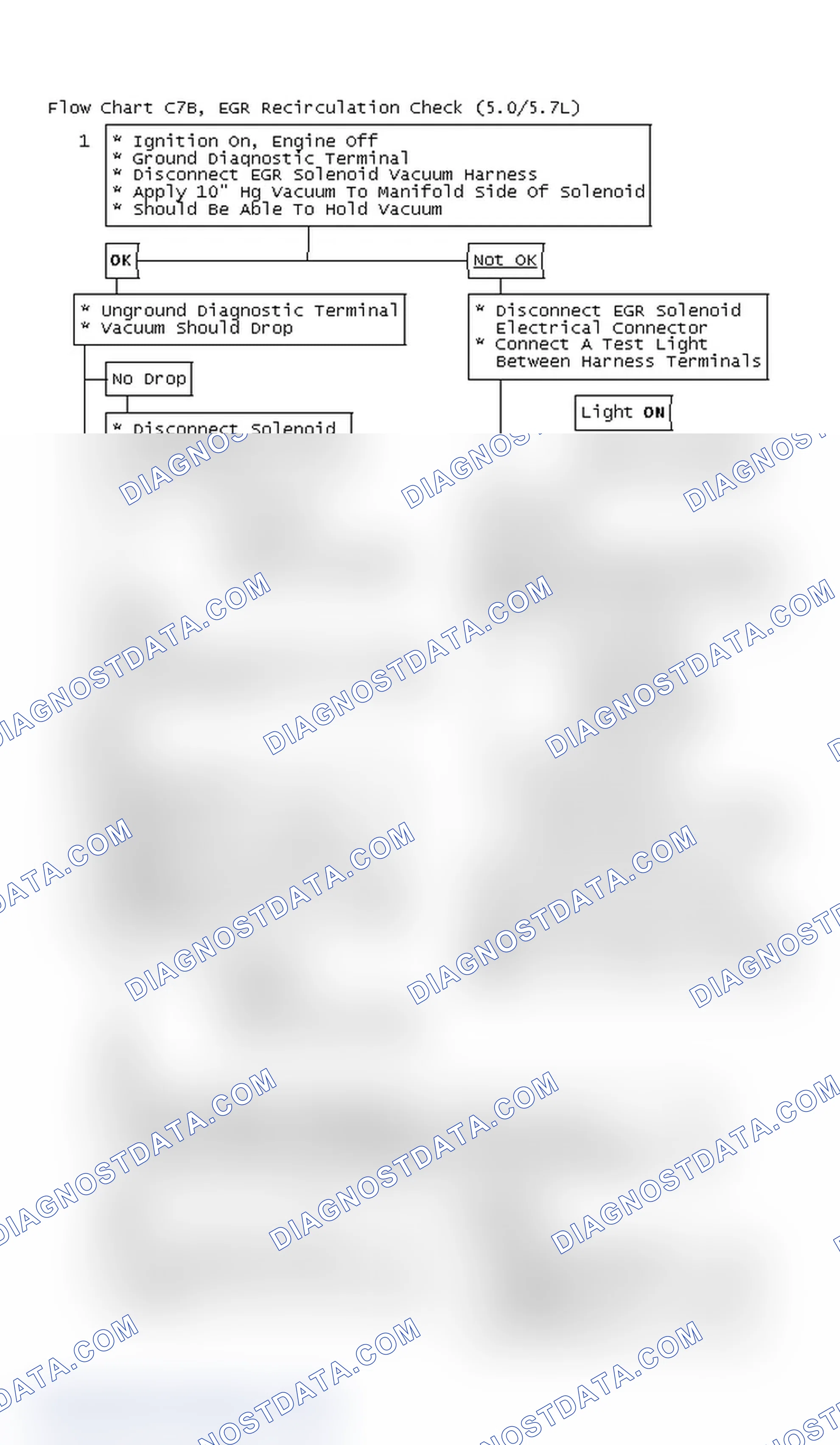 Scheme 7: Flow Chart C7B, EGR Recirculation Check (5.0/5.7L)