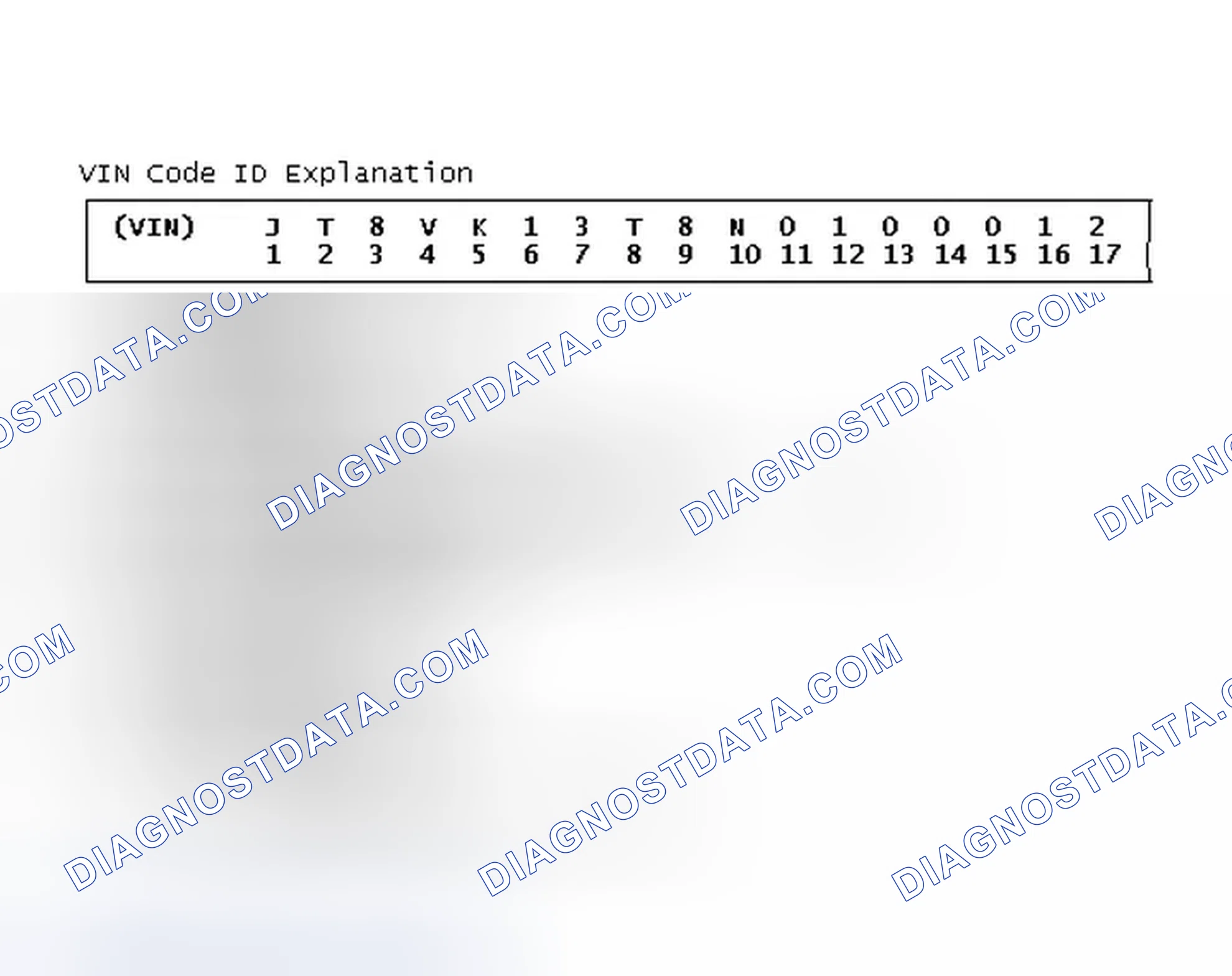 Scheme 4: VIN Code ID Explanation