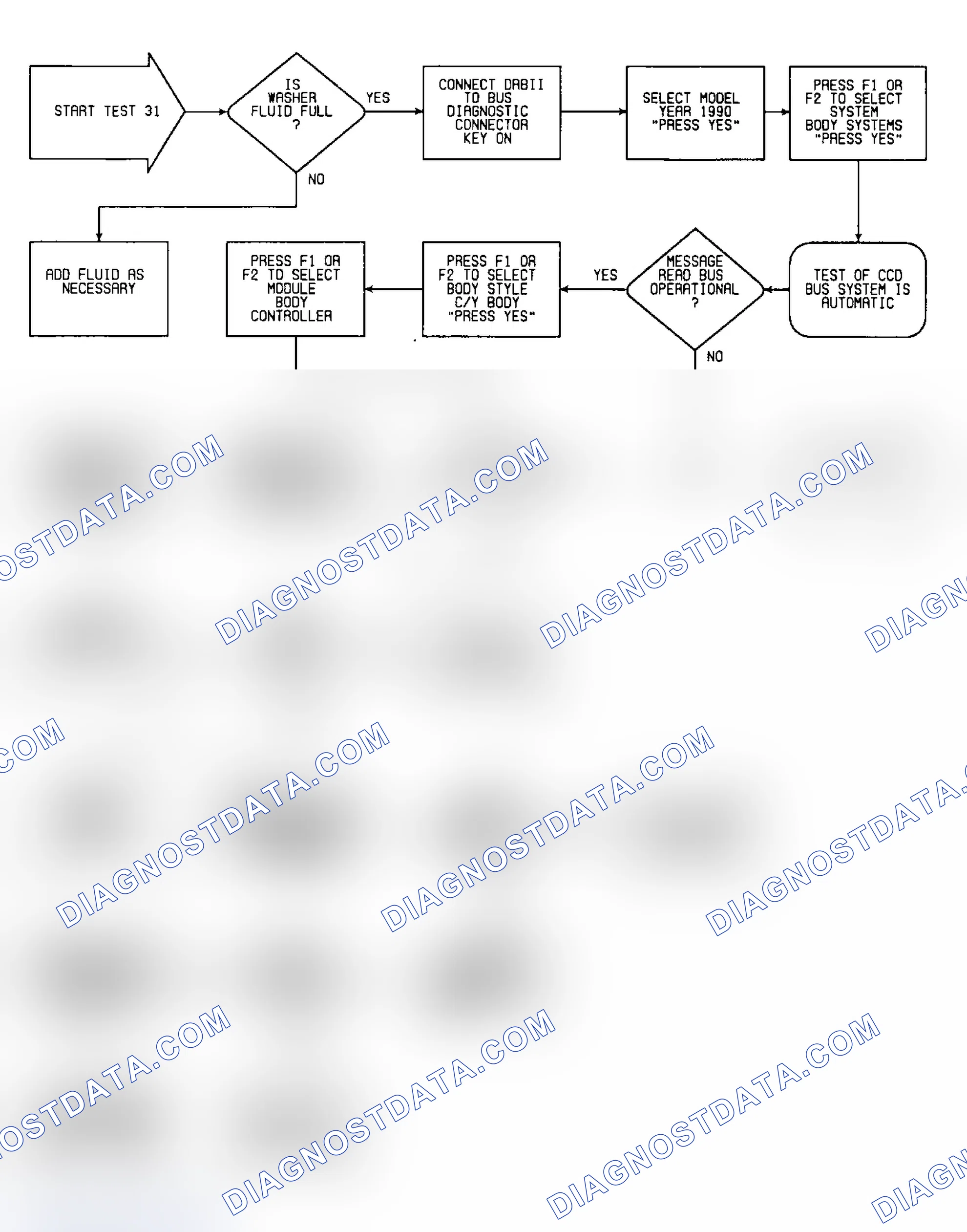 Scheme 190: Test 31: Flow Chart