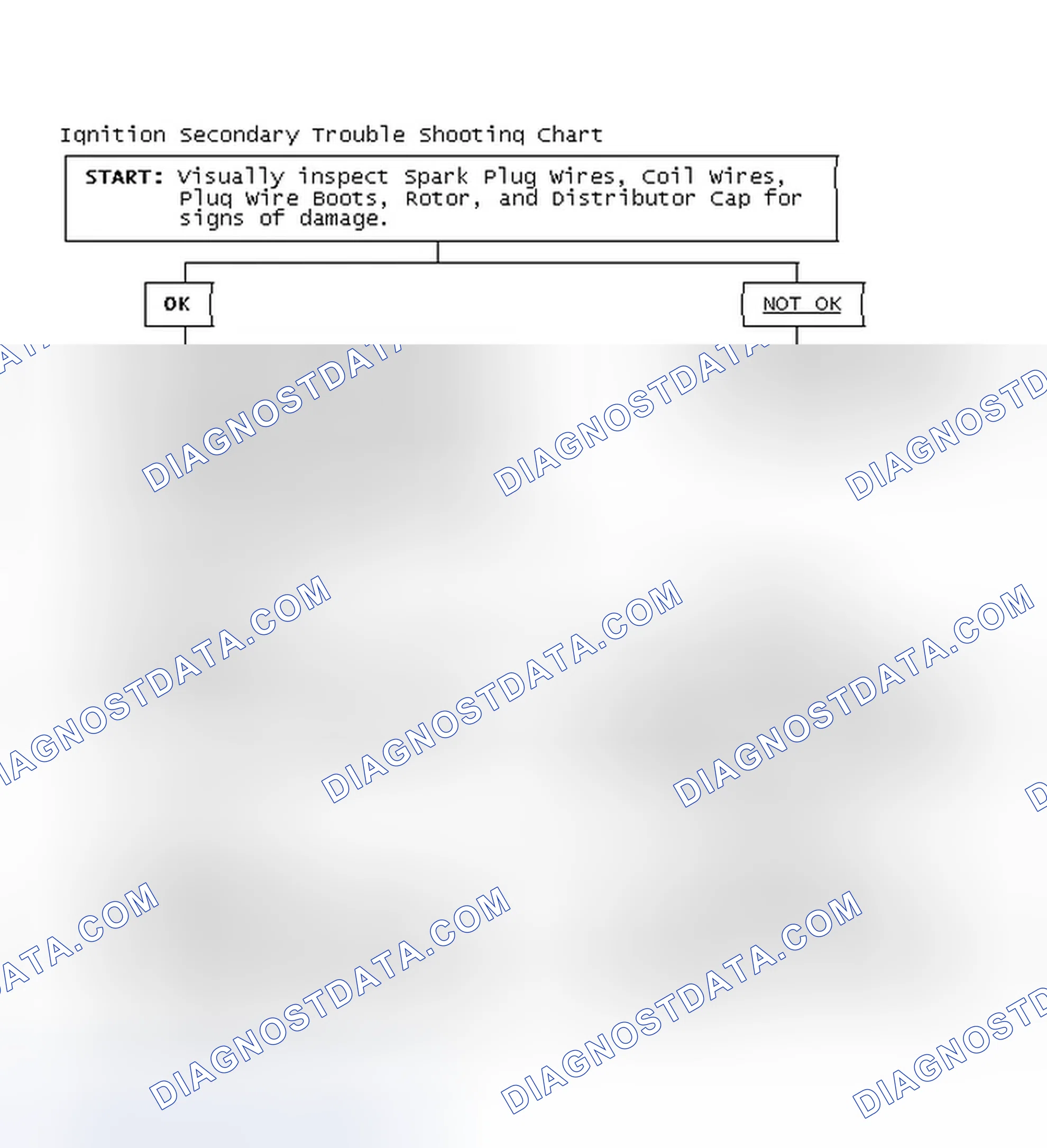 Scheme 1: Ignition Secondary Trouble Shooting Chart