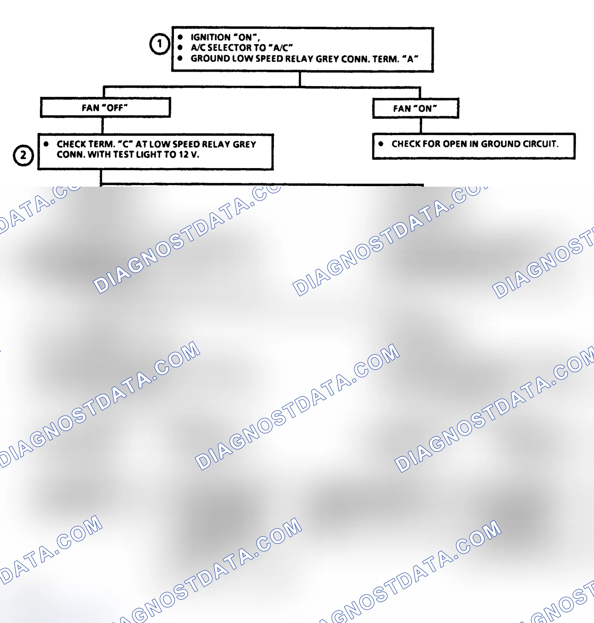Scheme 221: Flow Chart C12B-3, Coolant Fan No Low Speed (Perform C12B-1 First)
