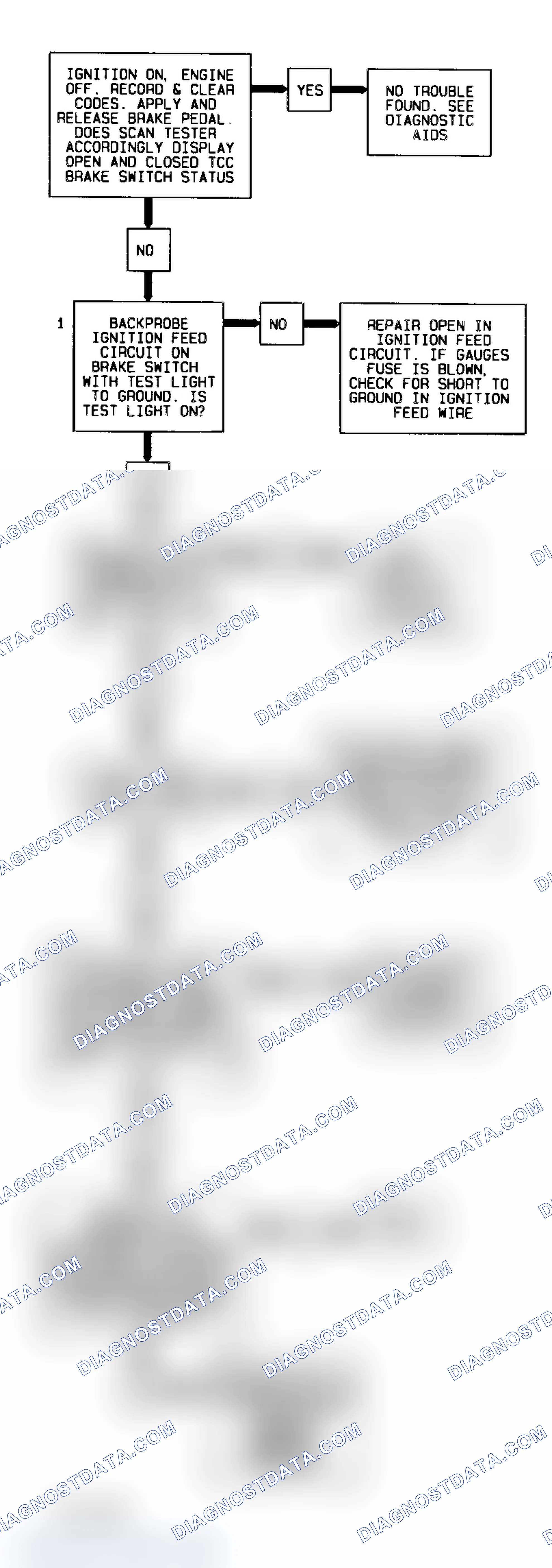 Scheme 108: Code 37 Diagnostic Flow Chart (5.7L) TCC Brake Switch Error