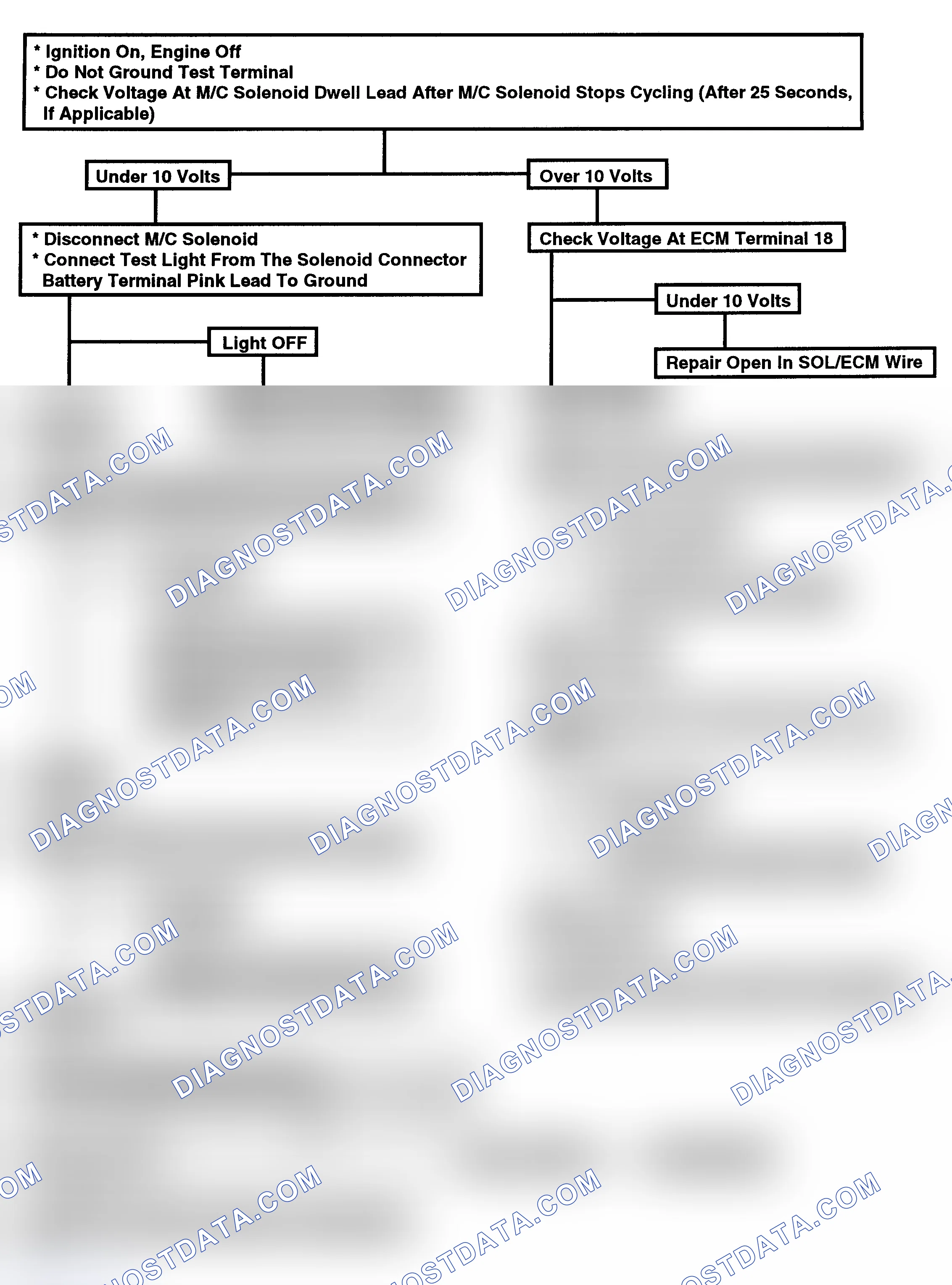 Scheme 187: Flow Chart, Code 23 - Open or Grounded Mixt Control Sol Circuit