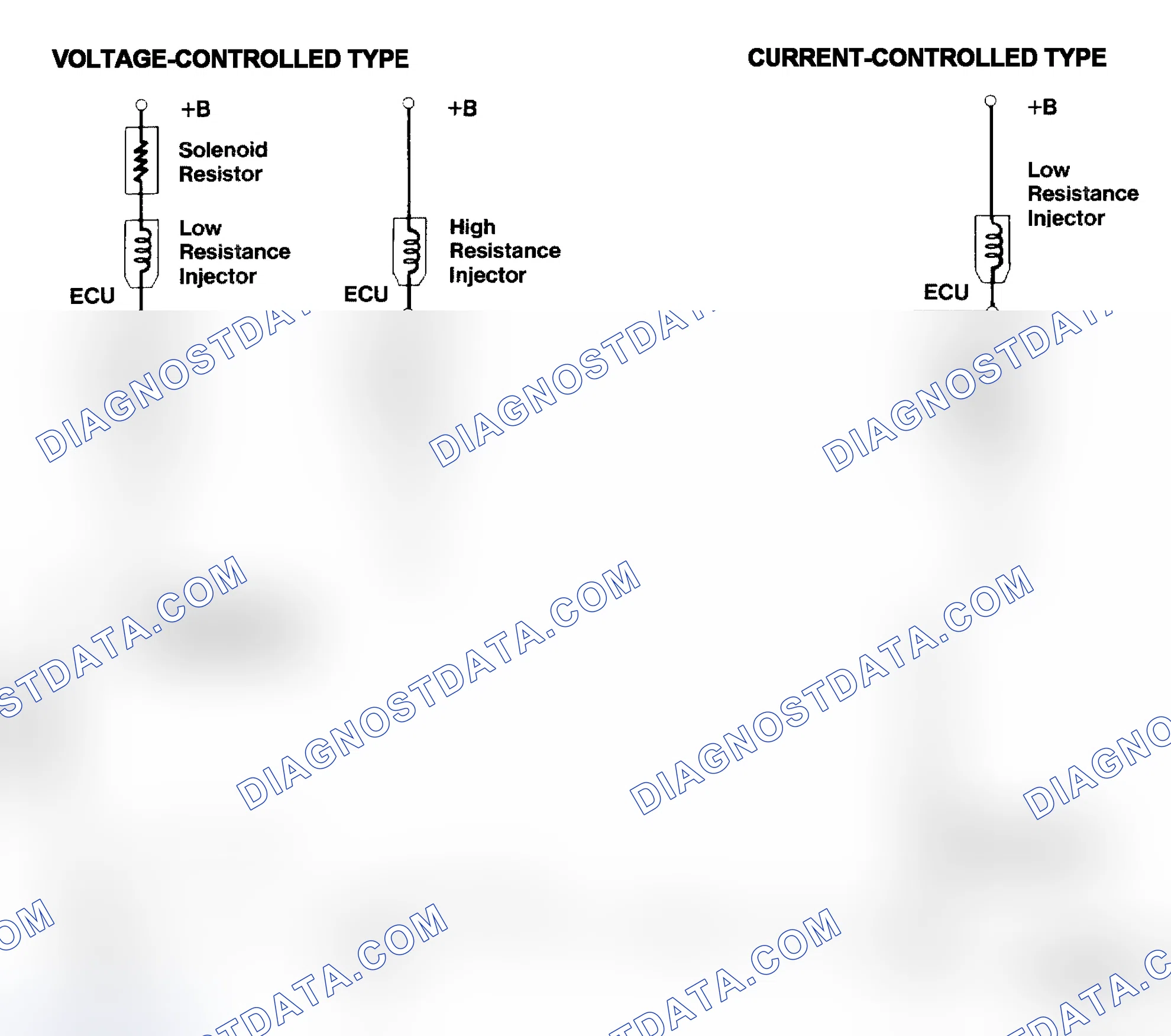 Scheme 4: Injector Driver Types - Current and Voltage