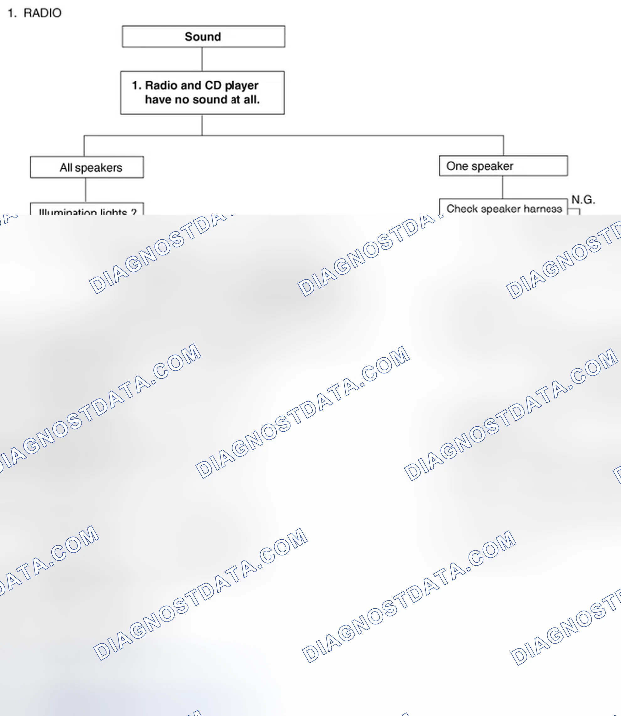 Scheme 35: Chart 1