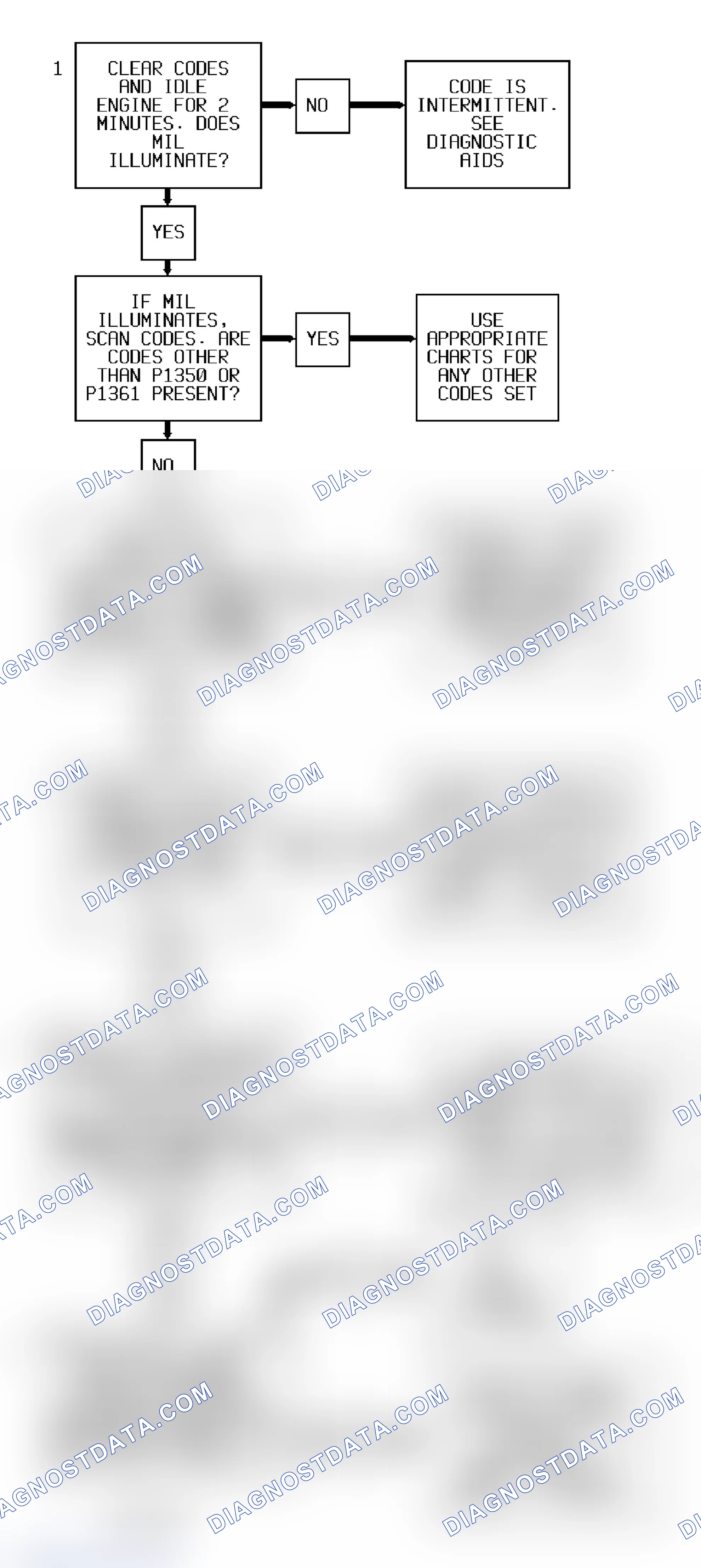 Scheme 51: Codes P1350/P1361 Diagnostic Flow Chart (3.8L) IC Circuit