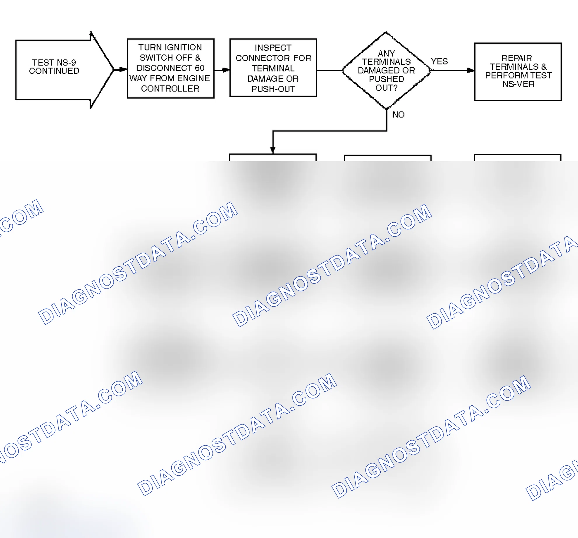 Scheme 60: NS1 (2 of 2) - Flooding Injector Check, Control Circuits & Defective Pressure Regulator (Cont.)