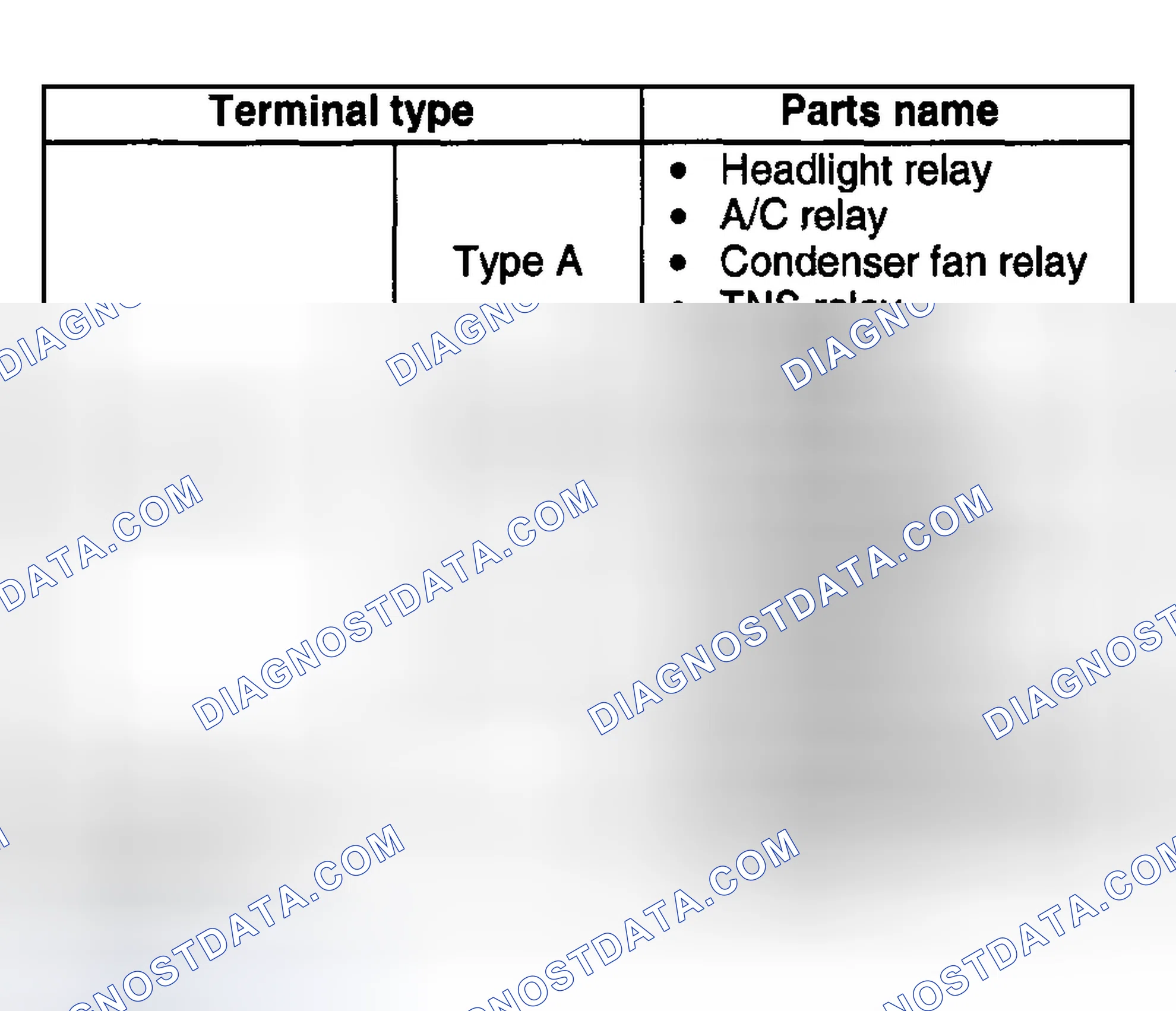 Scheme 9: Relay type