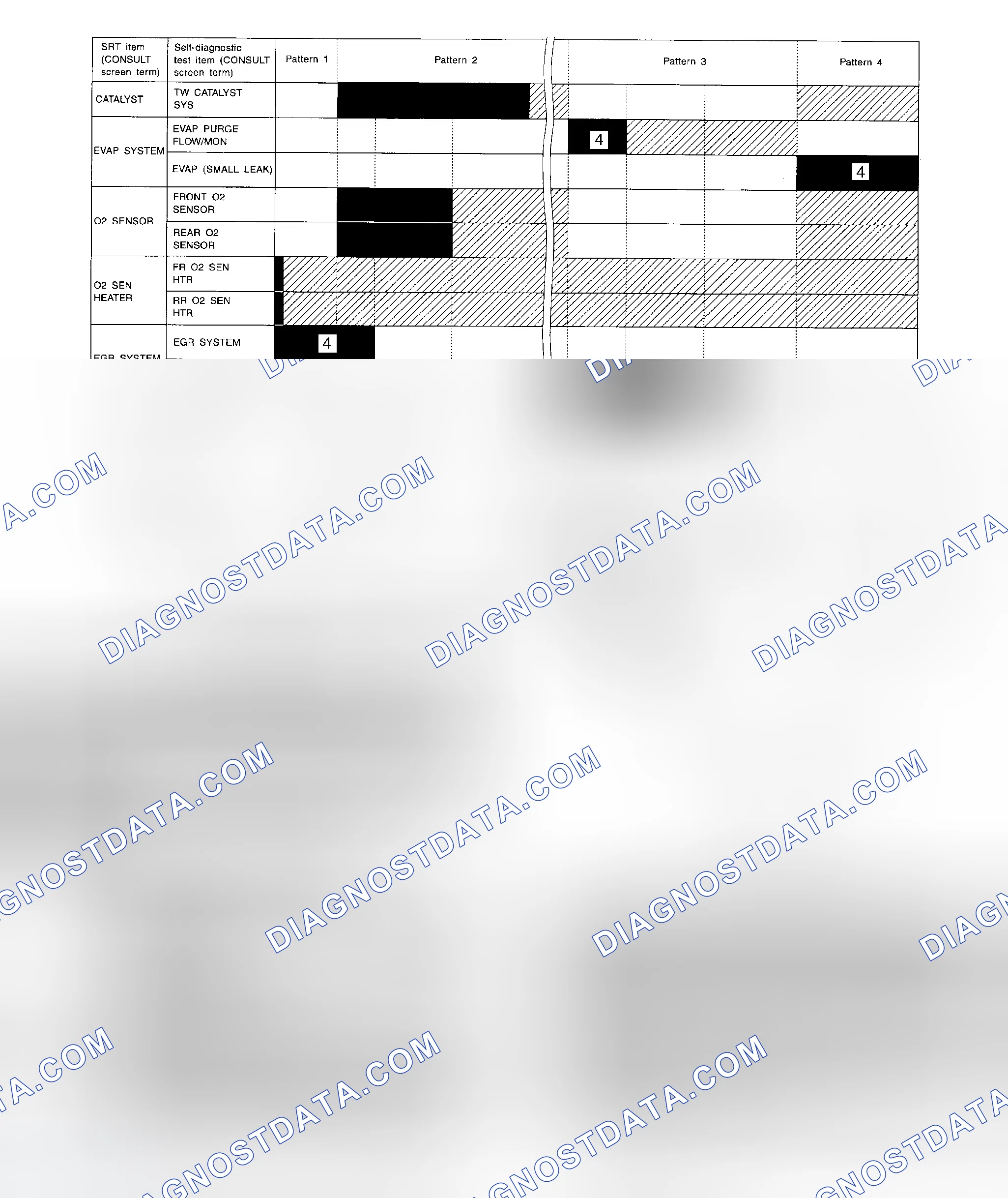 Scheme 6: Setting SRT Codes (Using Generic Scan Tool)
