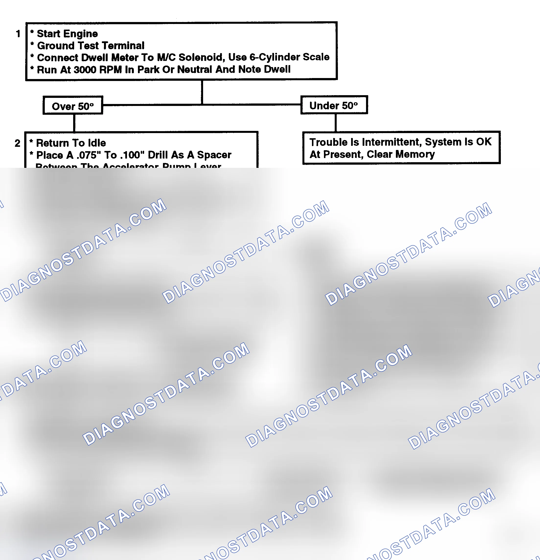 Scheme 305: Code 45, Rich Exhaust Indication