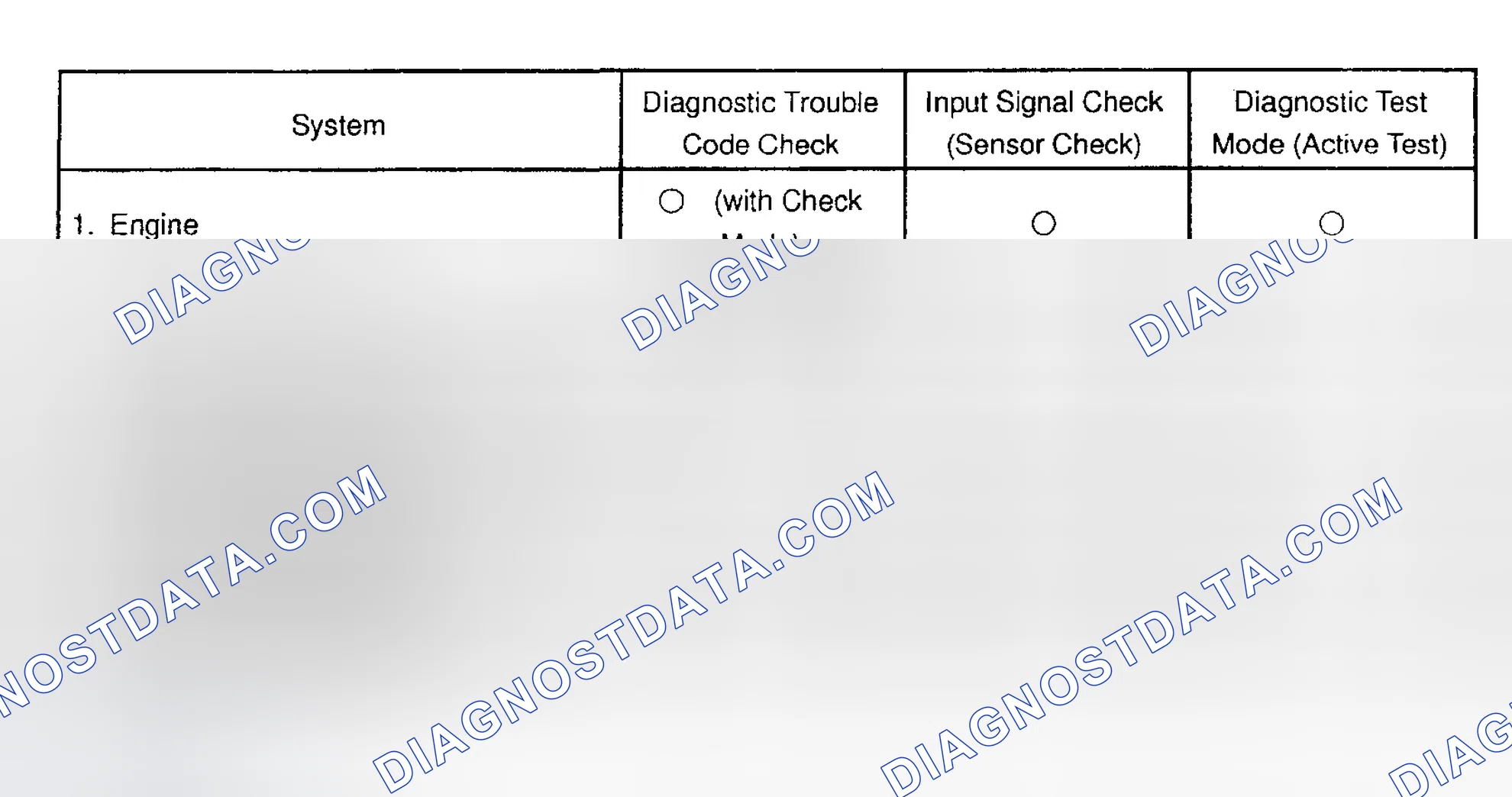 Scheme 8: Symptom Confirmation And Diagnostic Trouble Code Check