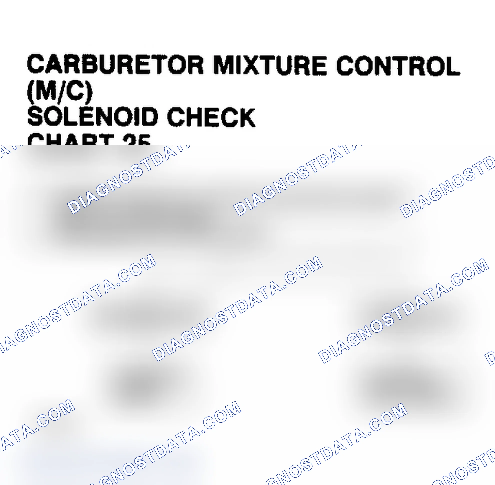 Scheme 41: Chart 25, Carburetor Mixture Control (M/C) Solenoid Check